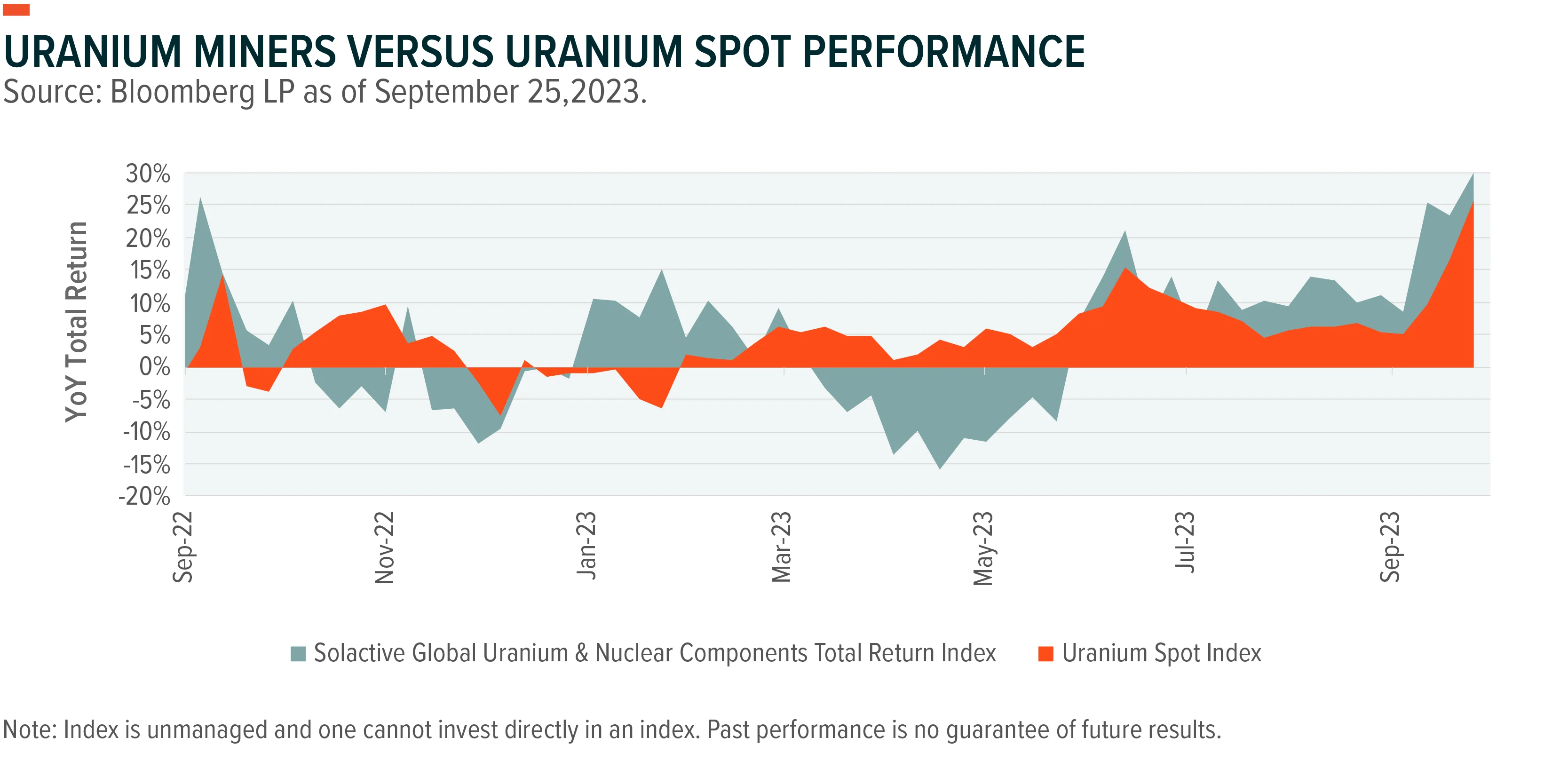 231004-Uranium-Prices-Have-Renewed_05