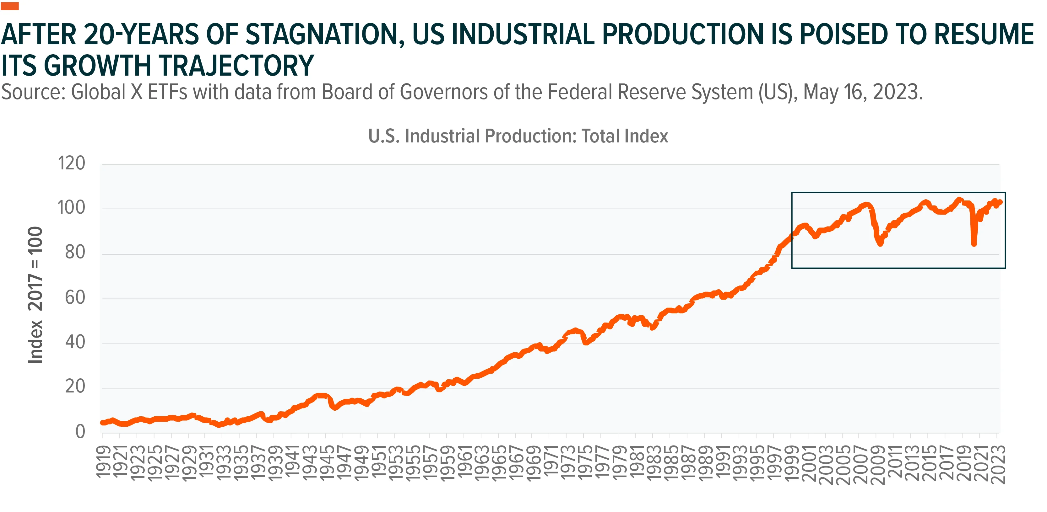 230524-From-Stagnation-to-Resurgence_01