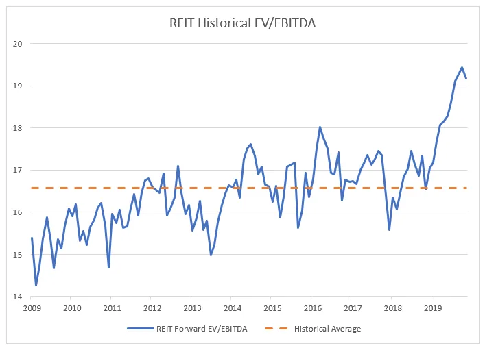 reit-image-2