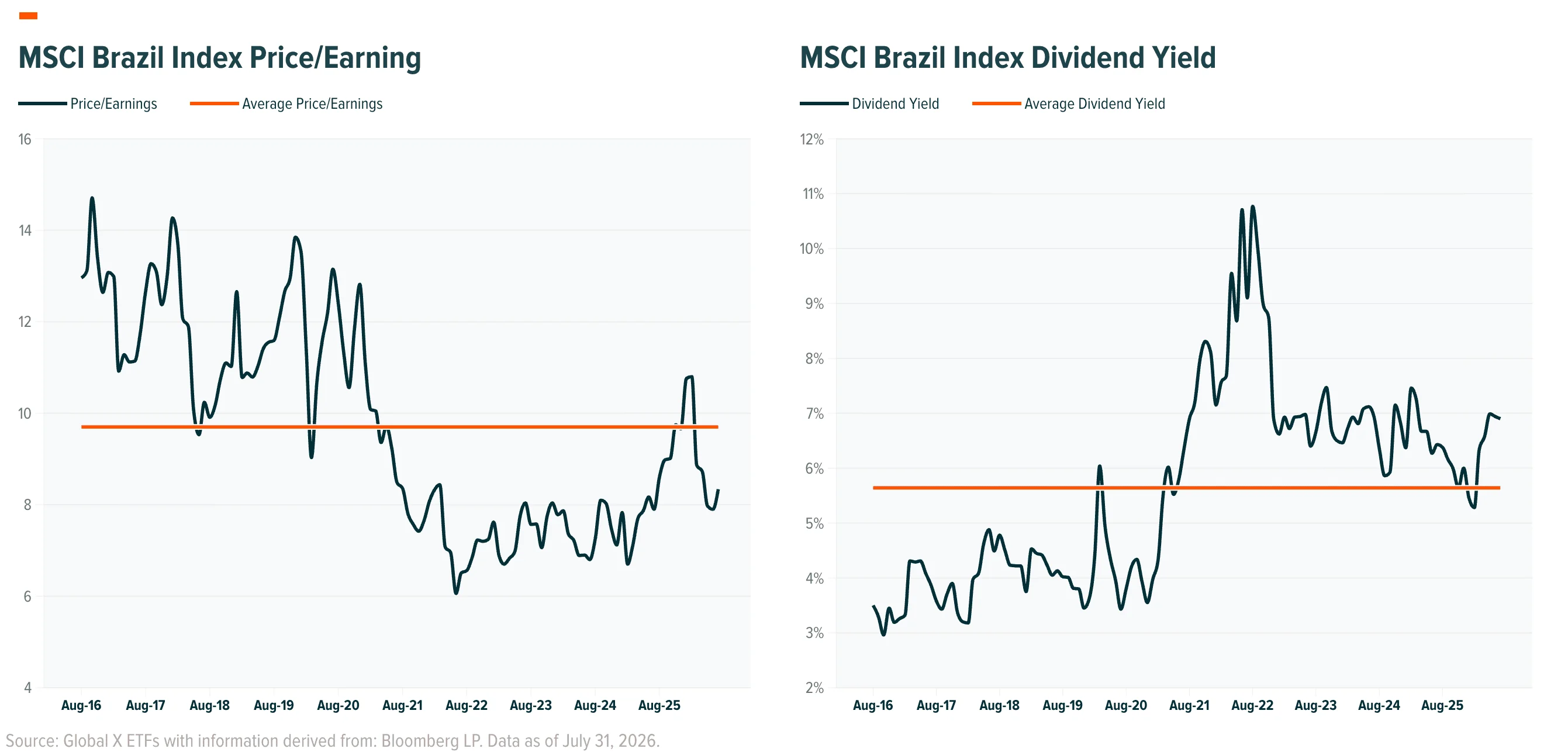 Brazil Potential Positive Asymmetry Into the October Election Image 2