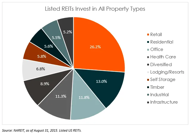 Listed-REITs-image-v2