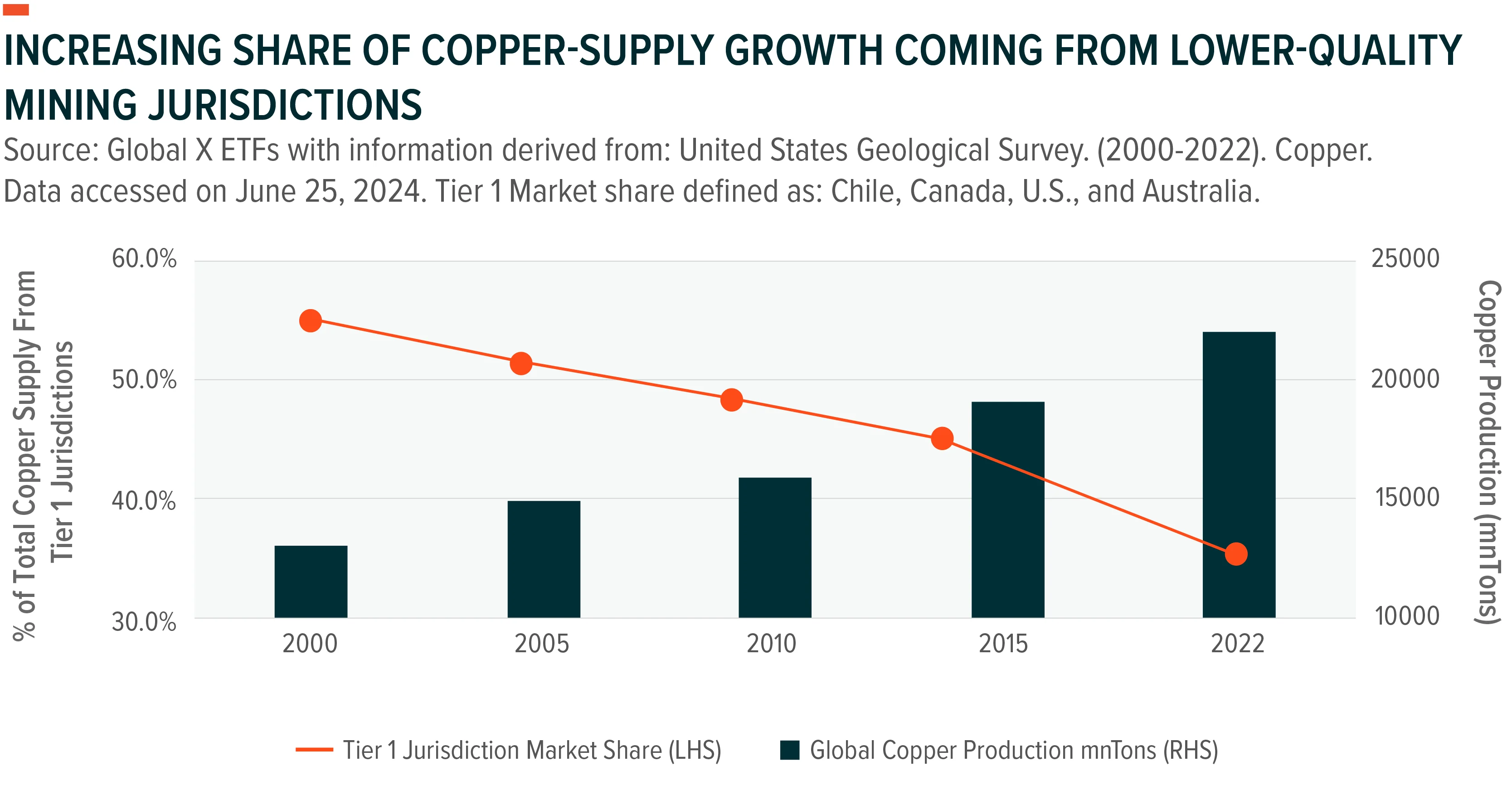 240702-Copper-Long-Term-Tailwinds_02