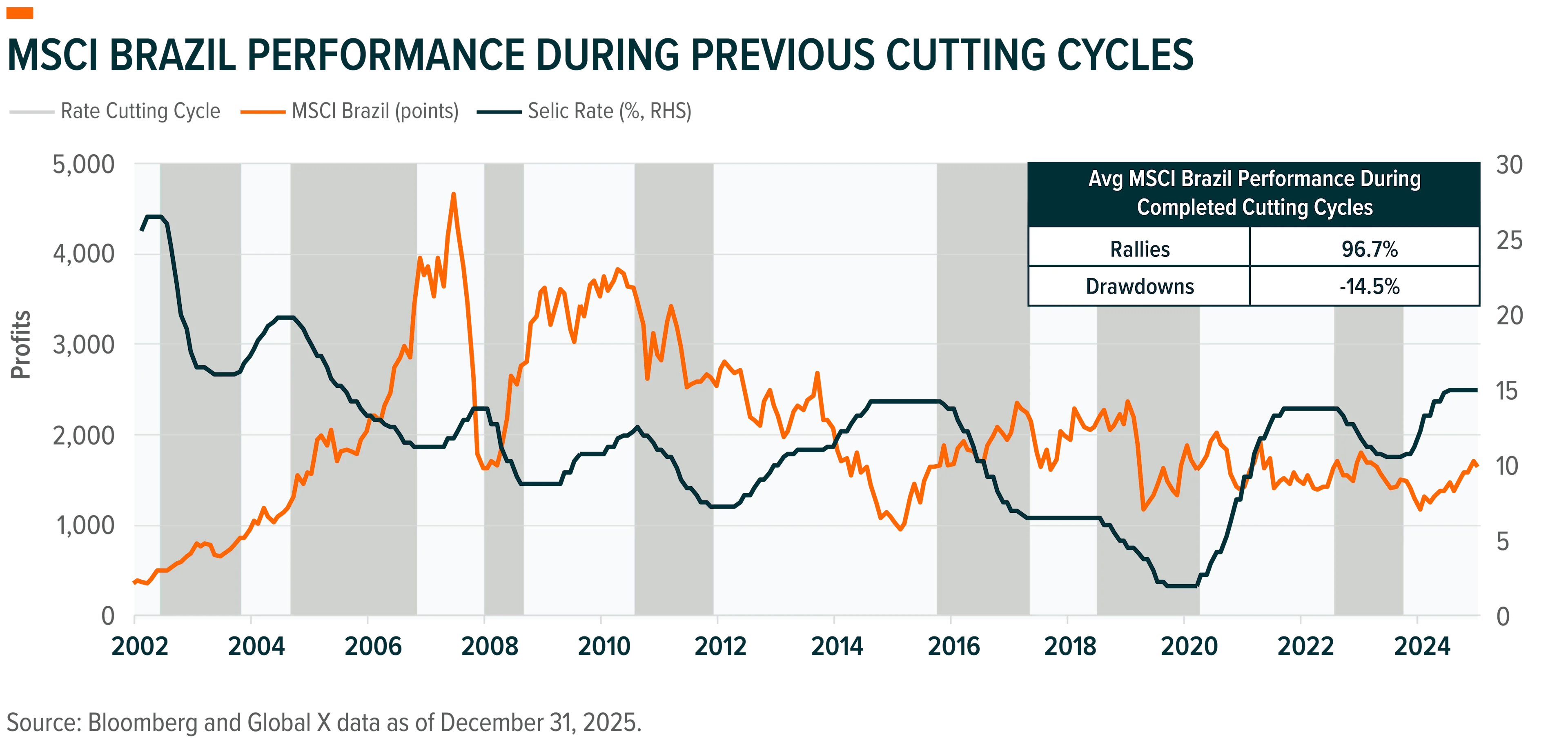 Brazil Potential Positive Asymmetry Into the October Election Image 3