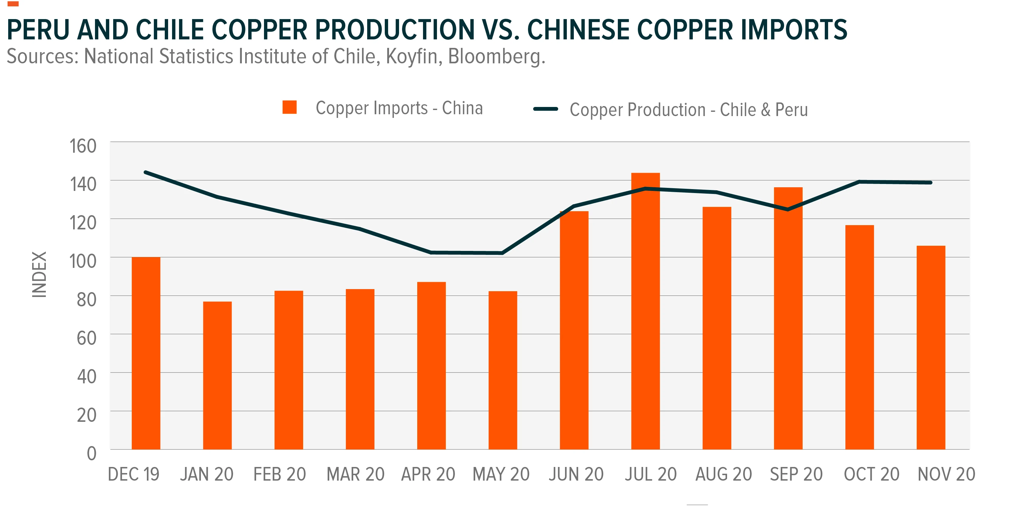210304-Copper_Demand_08