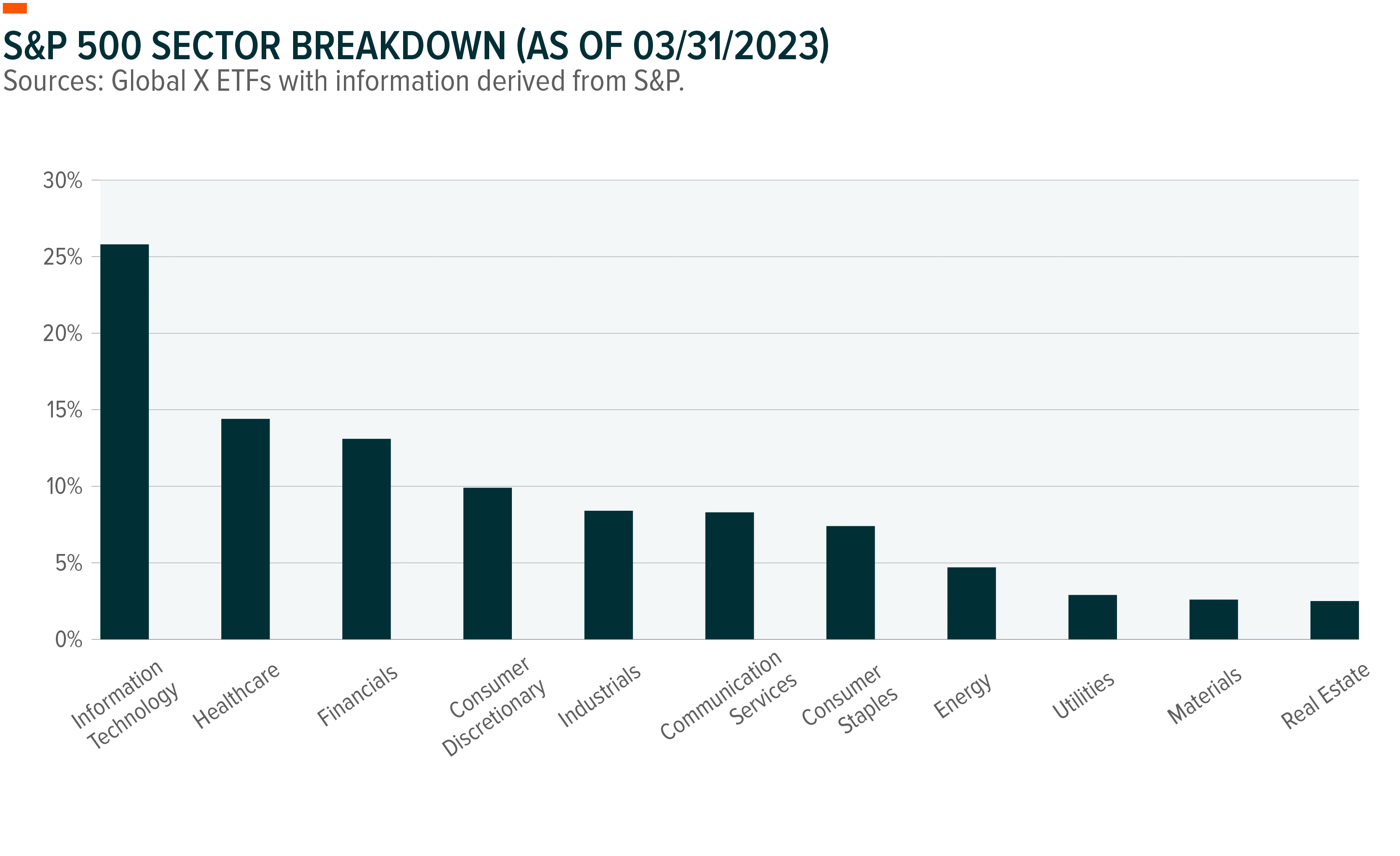 230508-Understanding_Income_Landscape_01-1