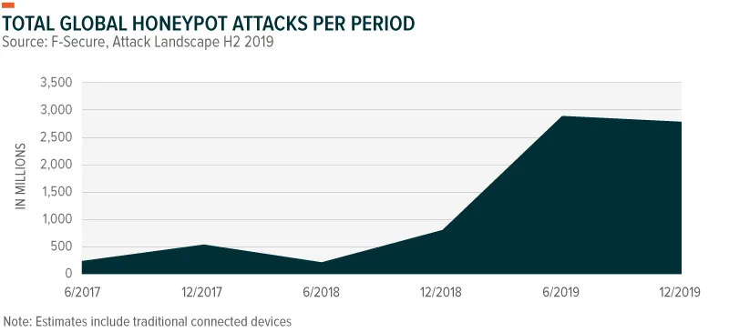 200413-Cybersecurity_IoT-02