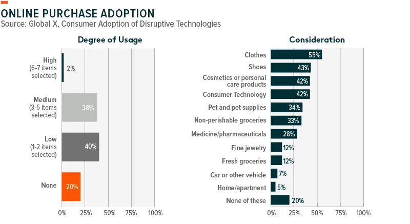 190701-Tech_Consumer_Adoption-03-1