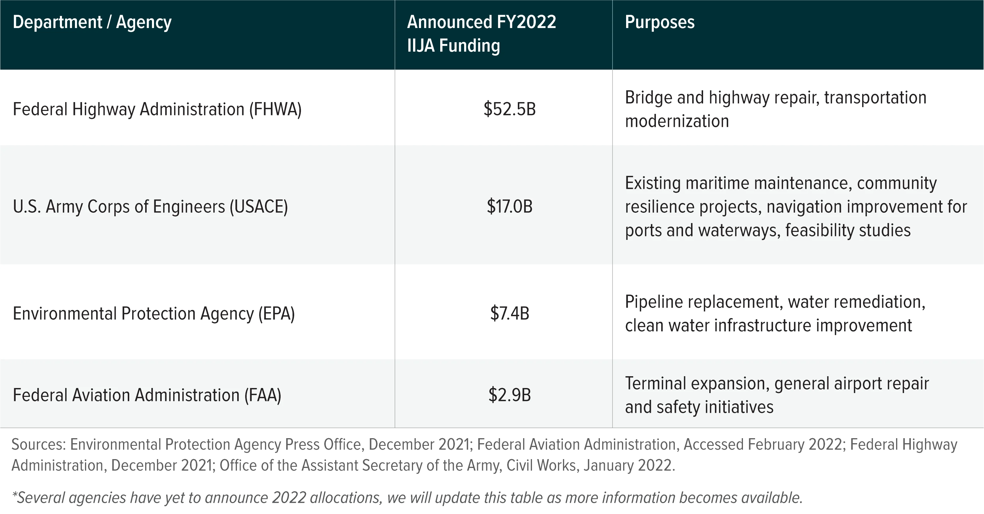 220210-Whats-Next-for-Infrastructure-Spending_03