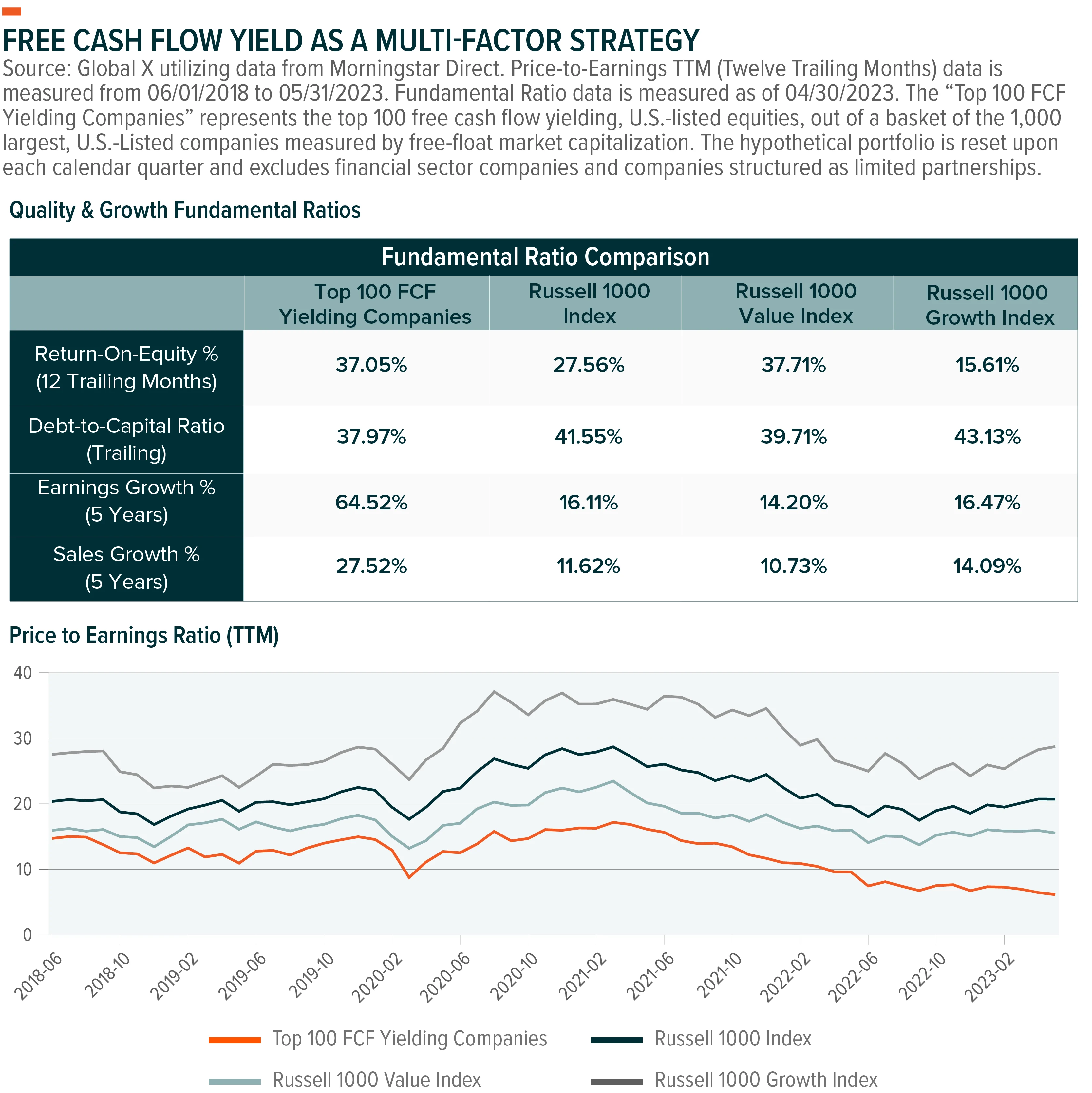 230531-Introducing-the-U.S.-Cash-Flow-Kings-100-ETF_06-1
