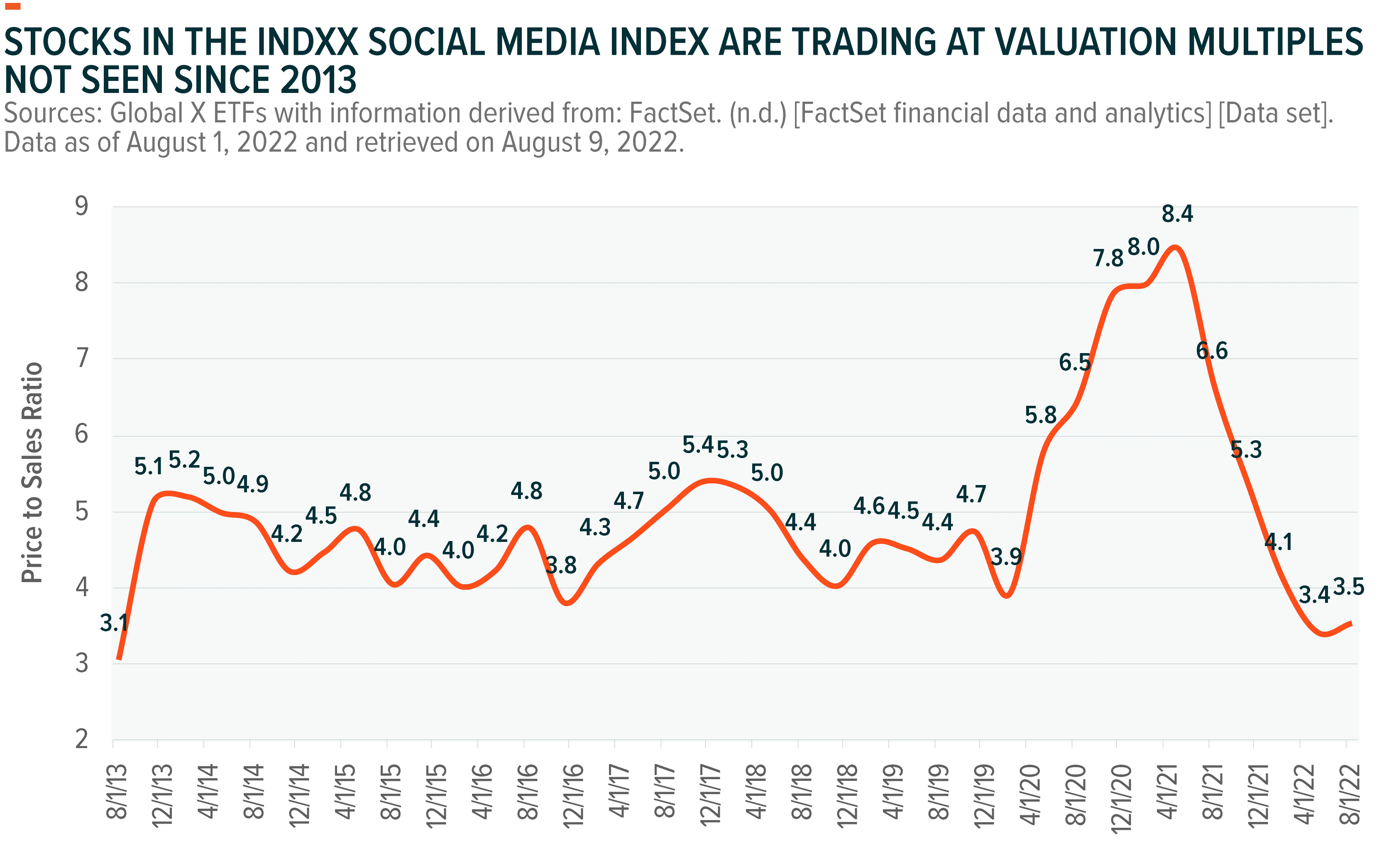 220816-Social-Media-US_04