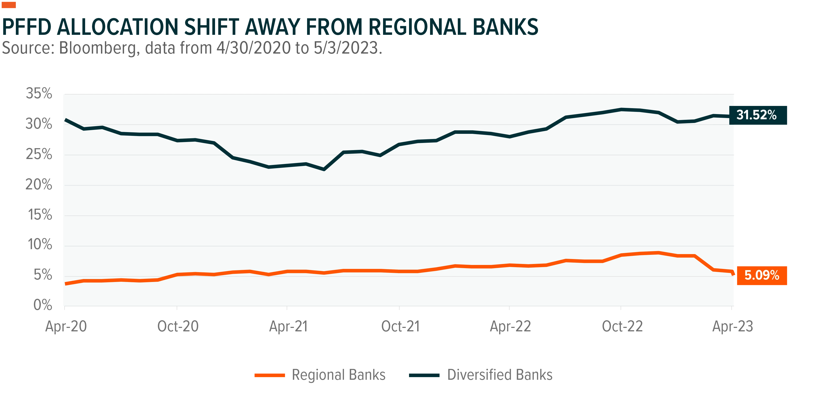 230525-Preferred-Stock-Outlook-in-the-Wake-of-the-Banking-Sector-Shakeout-10