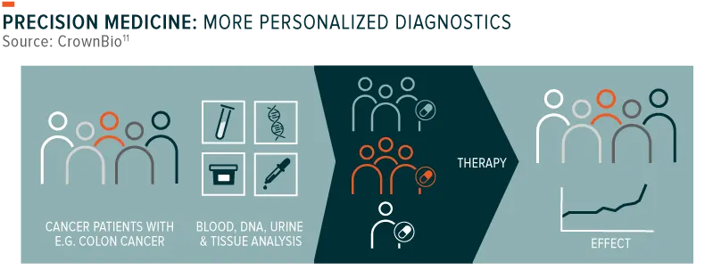 190312-Genomics_HealthCare-02