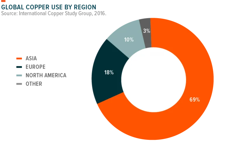 180220-Copper_Explained-06-800x498