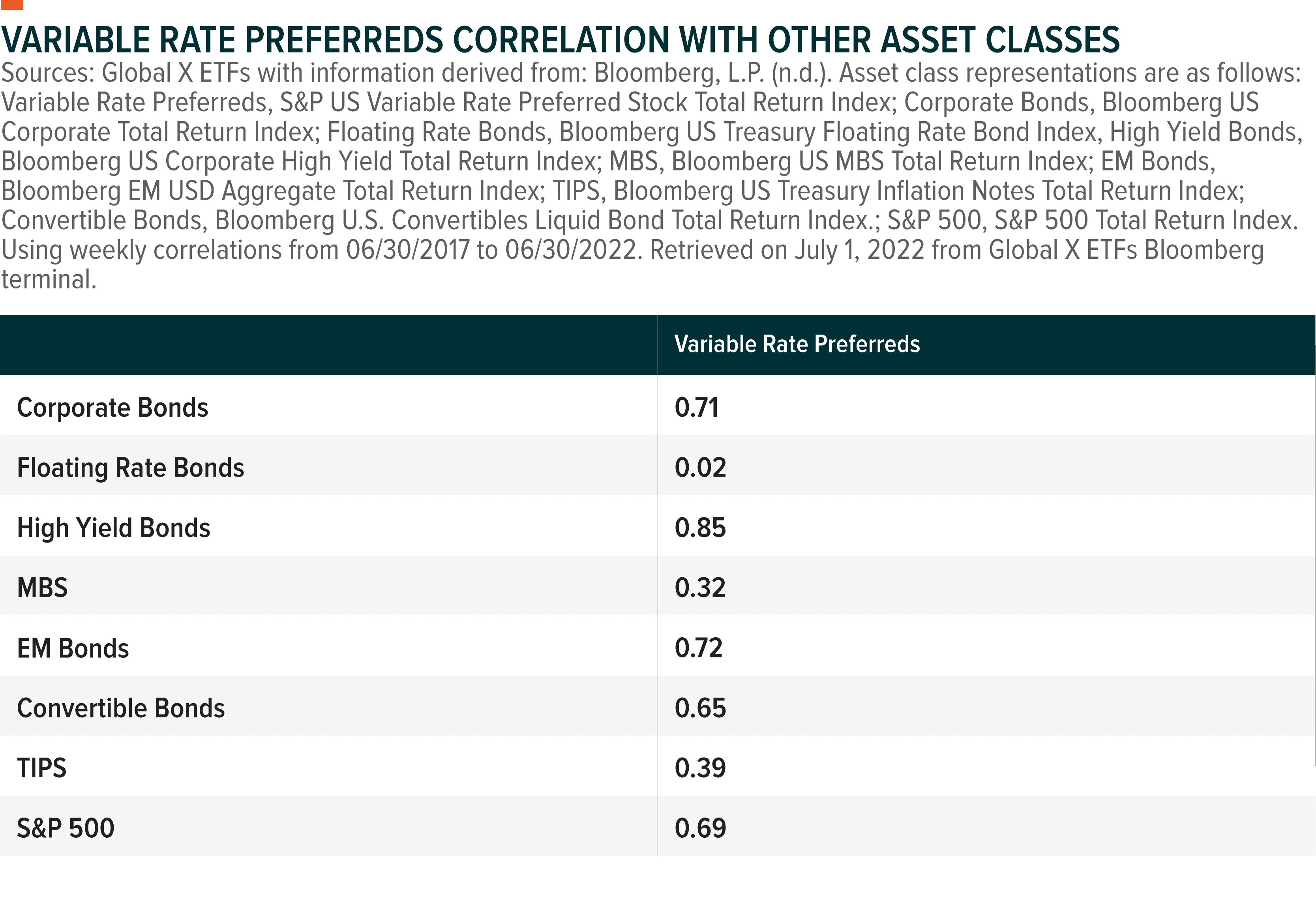 220705-Variable-Rate-Preferreds_07