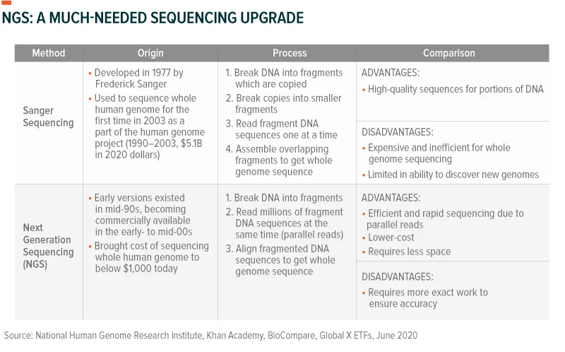 20jun10-Genomics-02