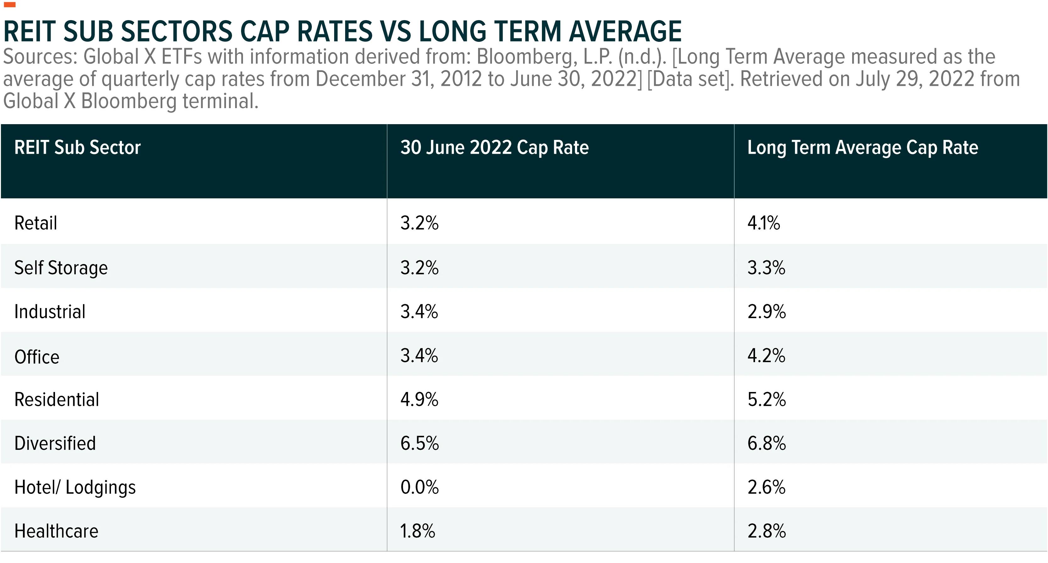 220907-REITs-as-an-Income-Solution_08