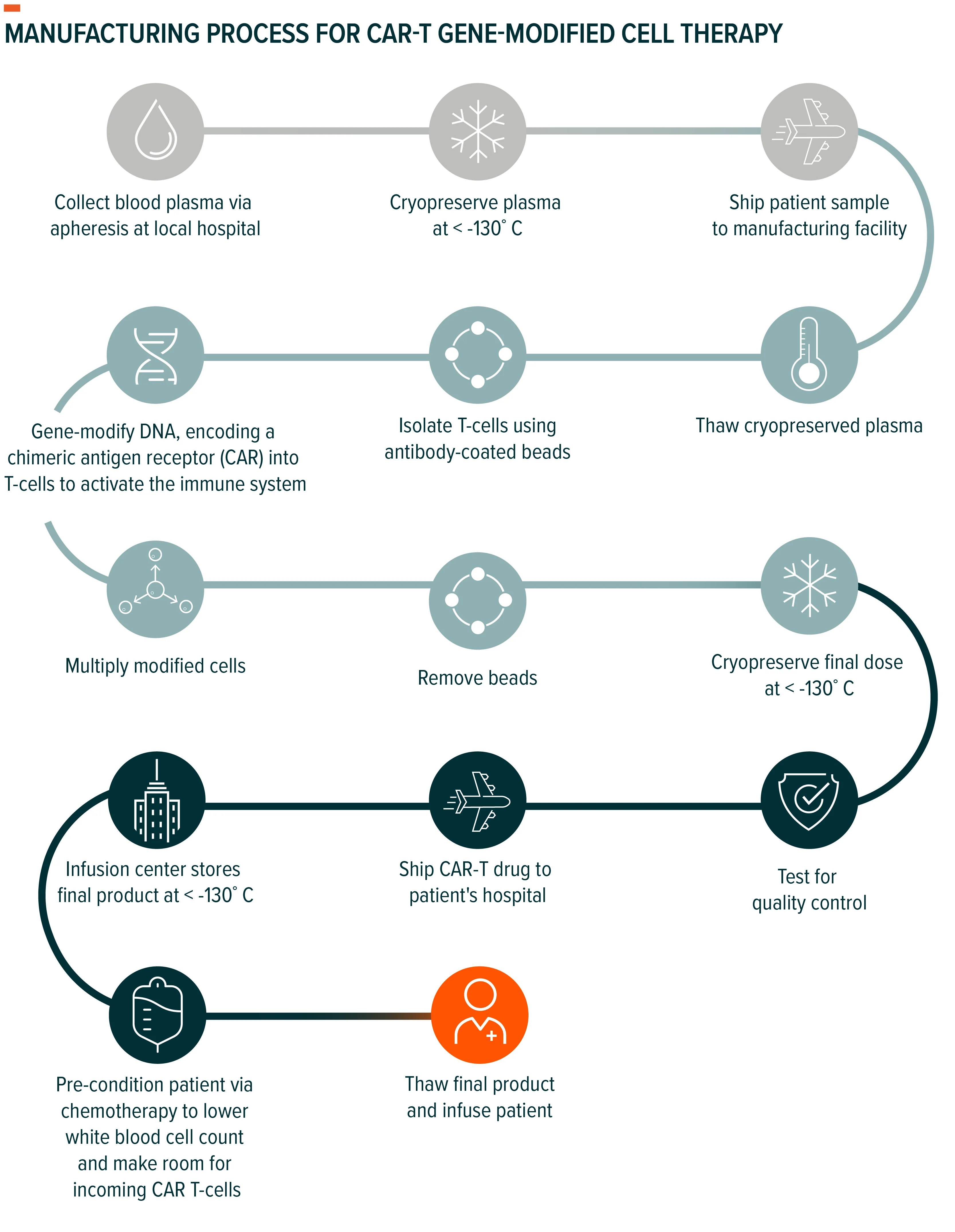 231110-The-Genomic-Medicine-Revolution_05