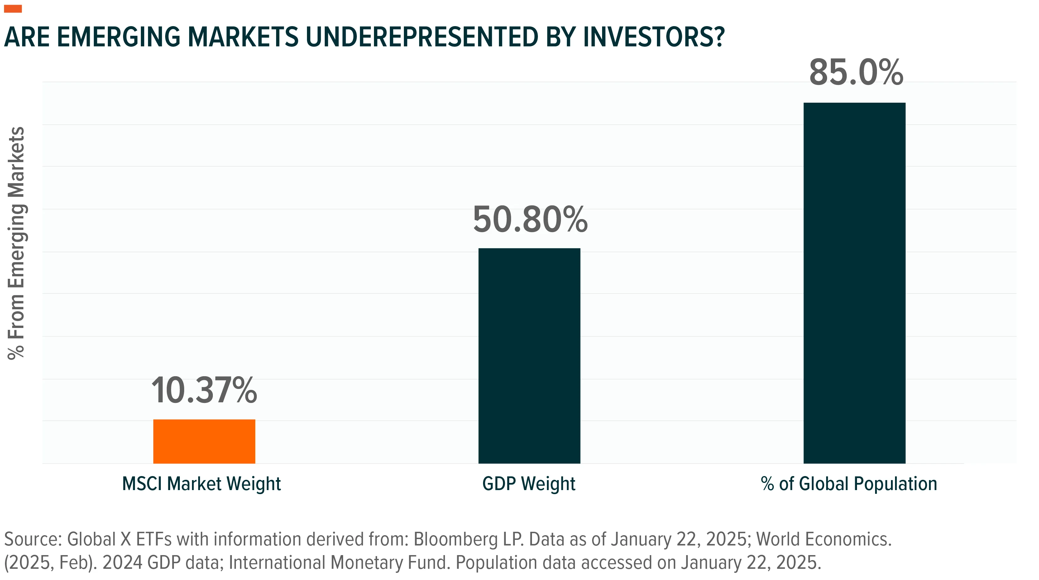 250212-EM-Asset-Allocation_02