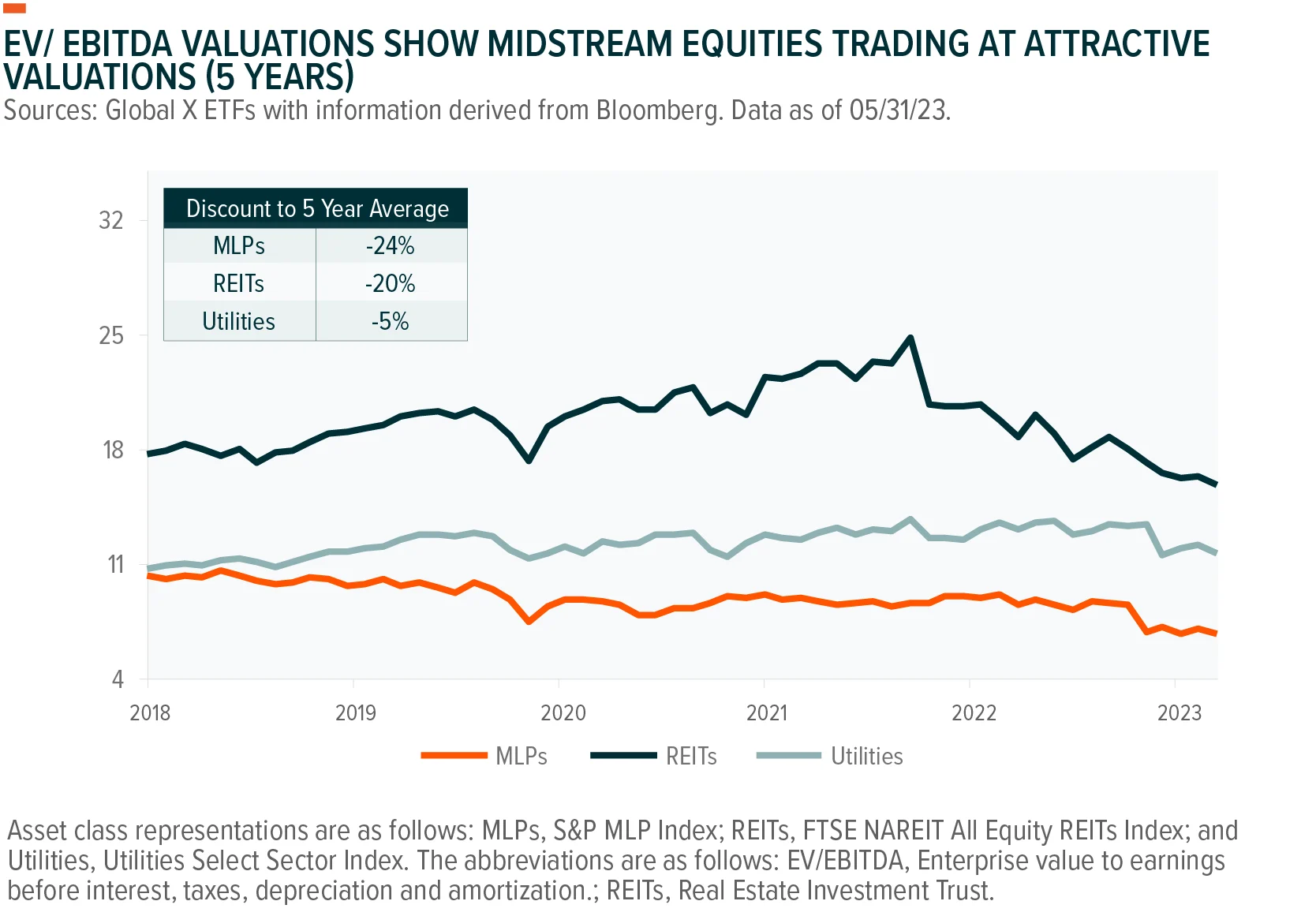 230628-Quarterly-Energy-MLP-Insights-Q2_04