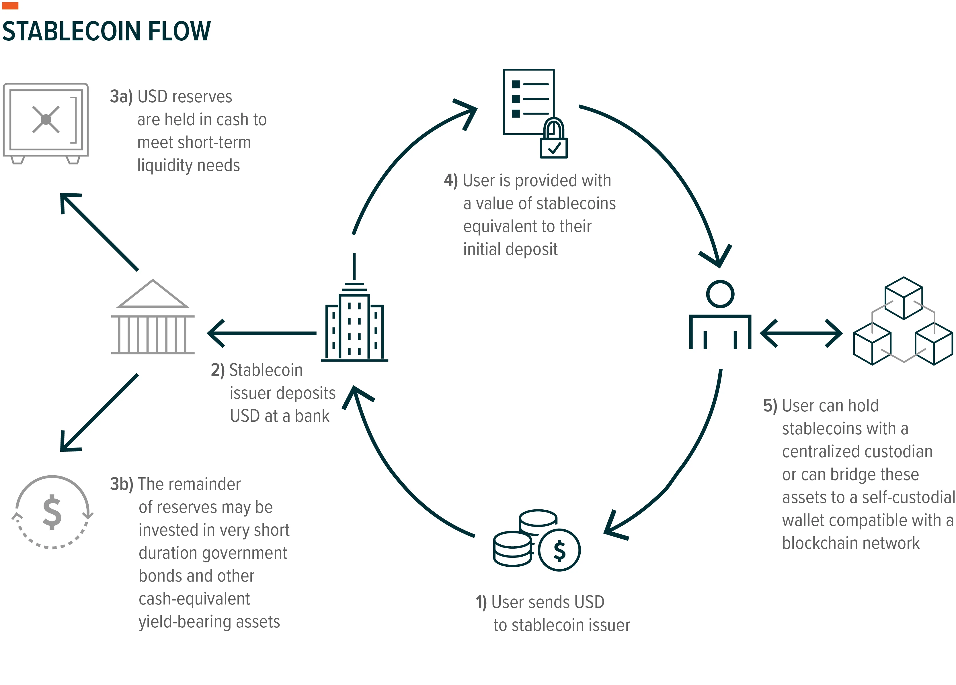 230908-Intro-to-Stablecoins_04