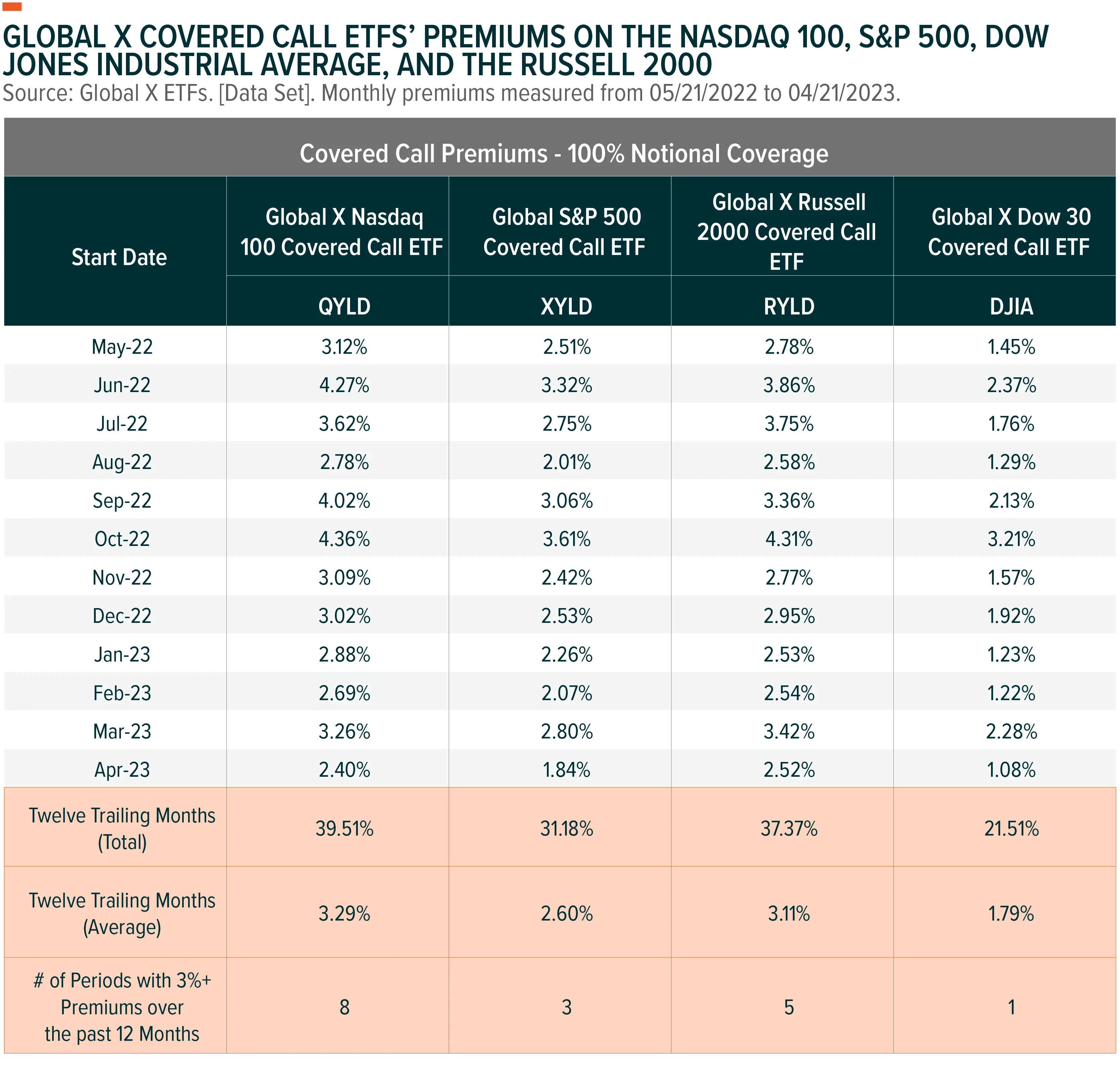 230514-Income-Outlook-Q2_08-2