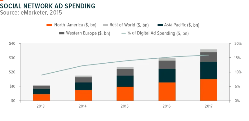 160913-Social_Media-tech_Growth-02-1-800x390