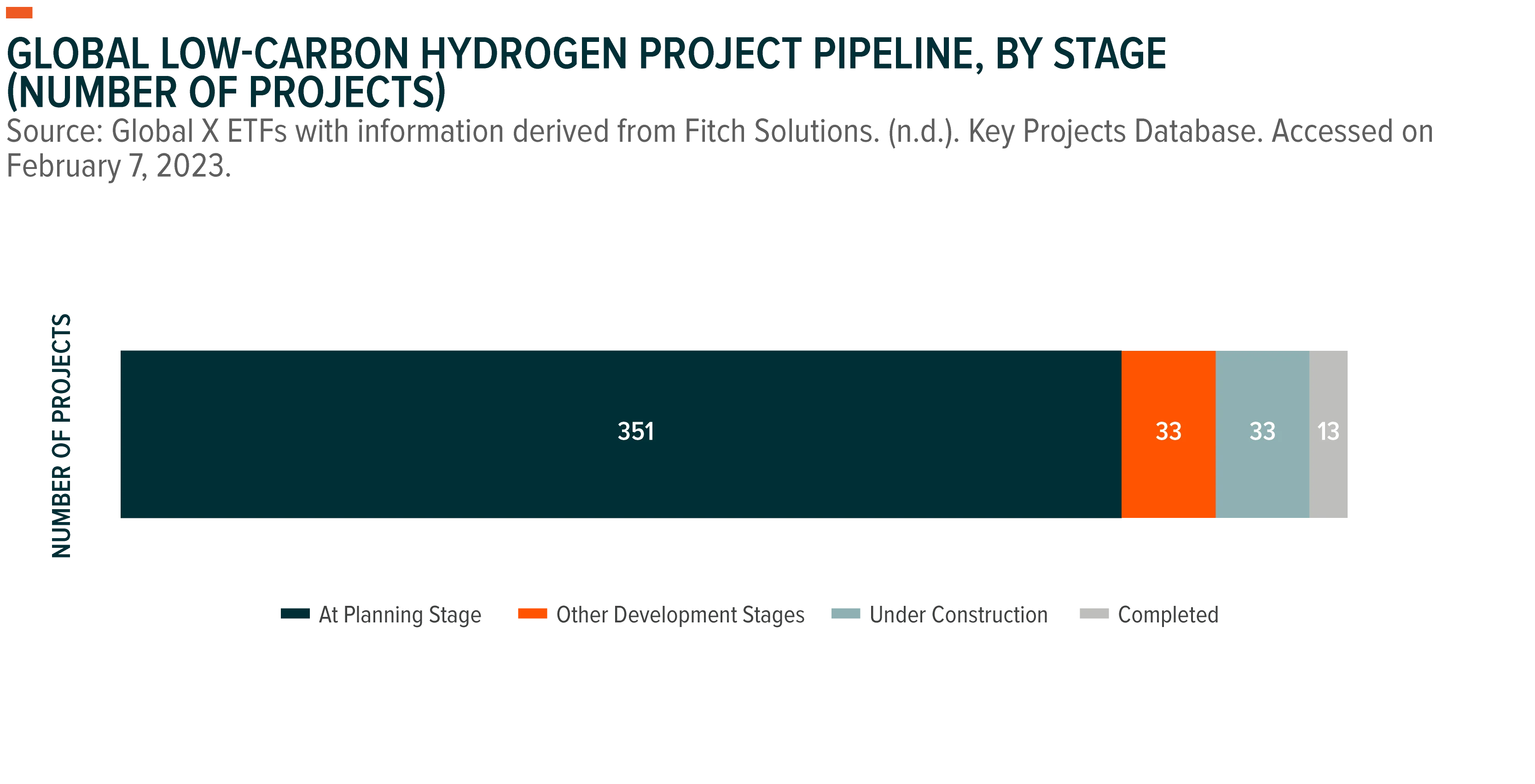 230307-Global-Low-Carbon-Hydrogen-Inudstry-Growth-03