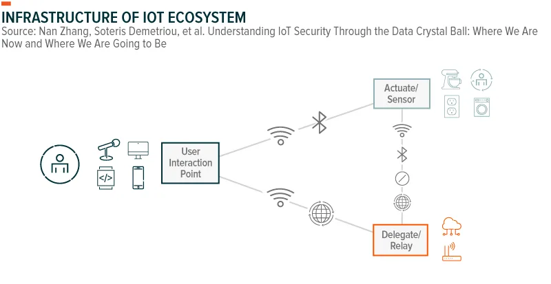 200413-Cybersecurity_IoT-04