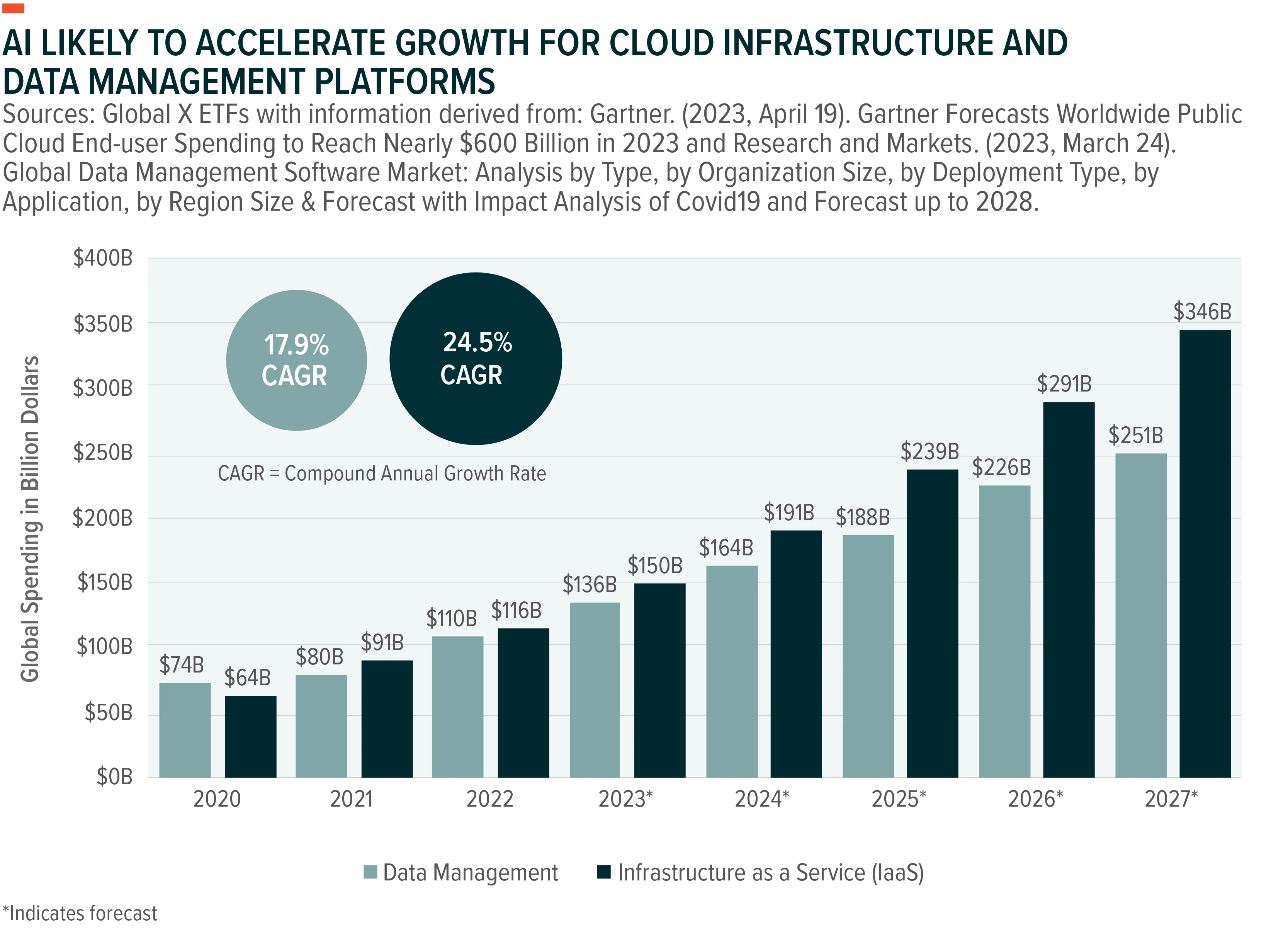 240221-Artificial-Intelligence-to-Fuel-Growth-in-Data-Platforms_01