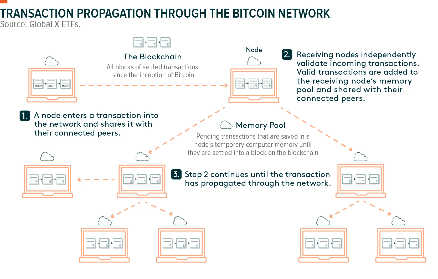 211026_Bitcoin101_4-trans-prop