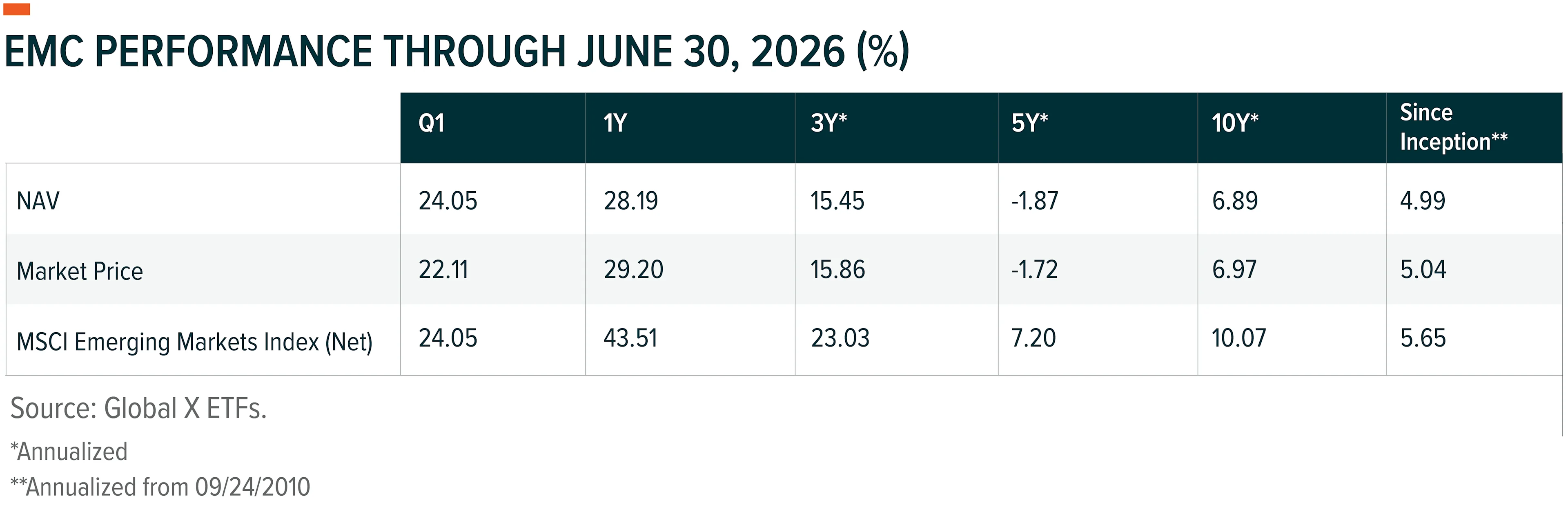 Global X Emerging Markets Great Consumer ETF (EMC) 2Q26 Commentary Article Image 1 - Aug 2026