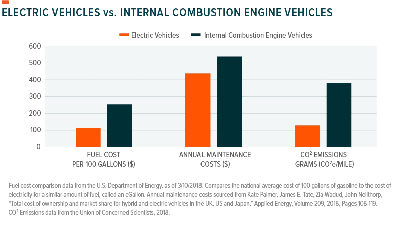 Electric-vs.-Internal-Combustion-Engine-800x455