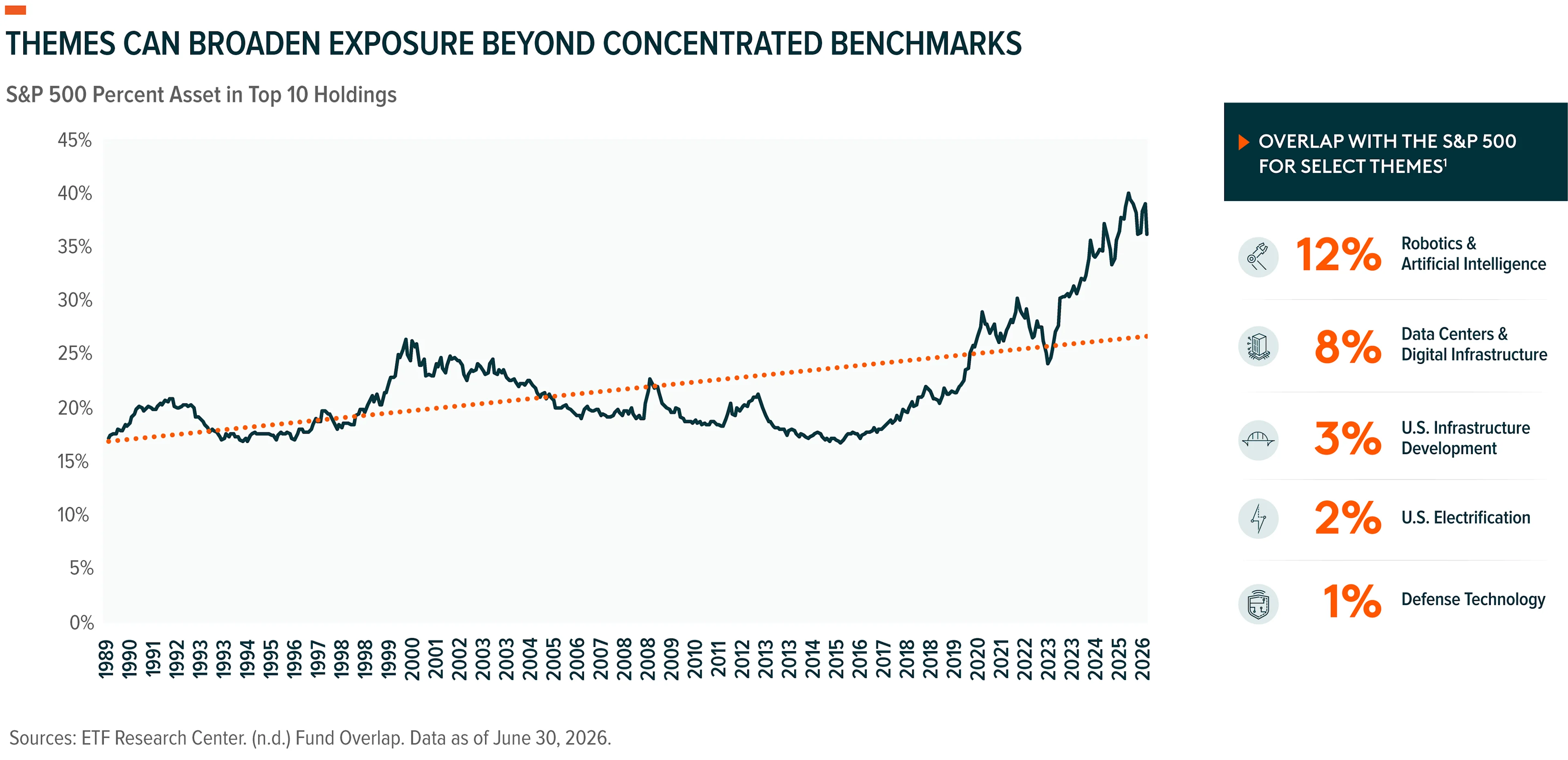 260910-The New Role of Thematic ETFs_02