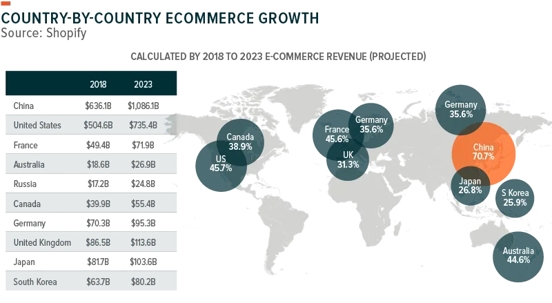 190715-ecommerce_growth-01
