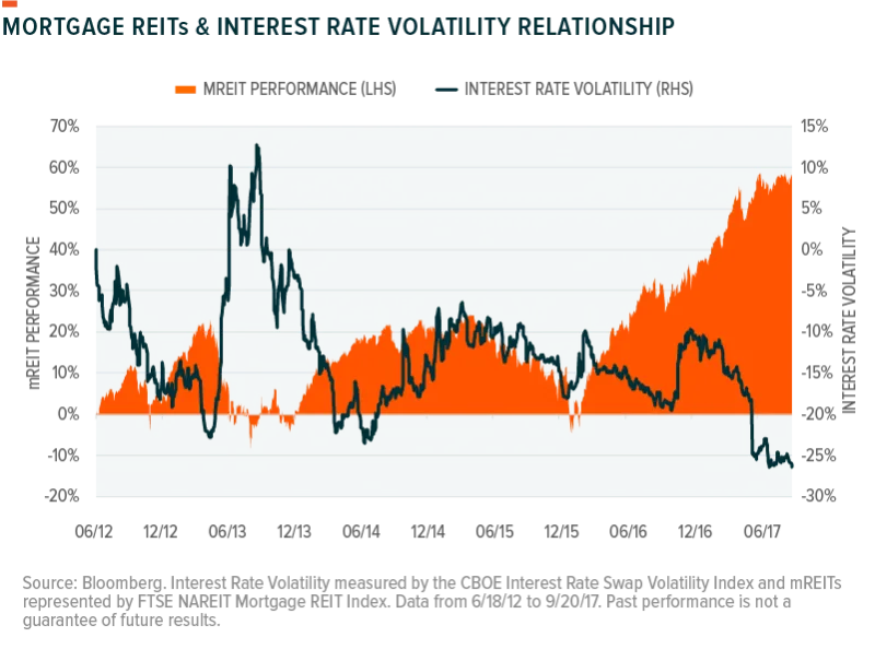 171005-REITs_Explained-05-800x605