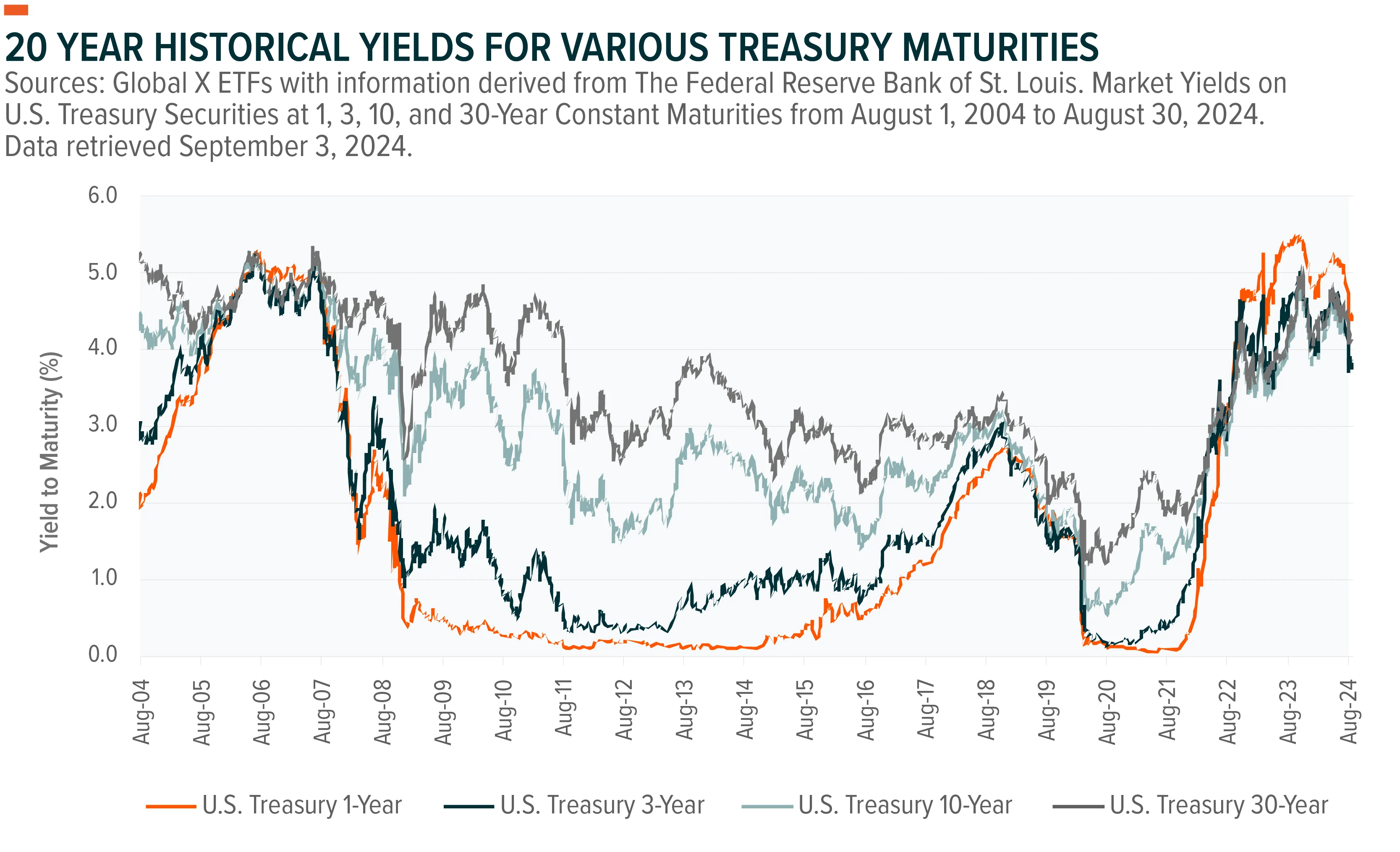 240903-Introducing-Treasury-Ladder-ETFs_04