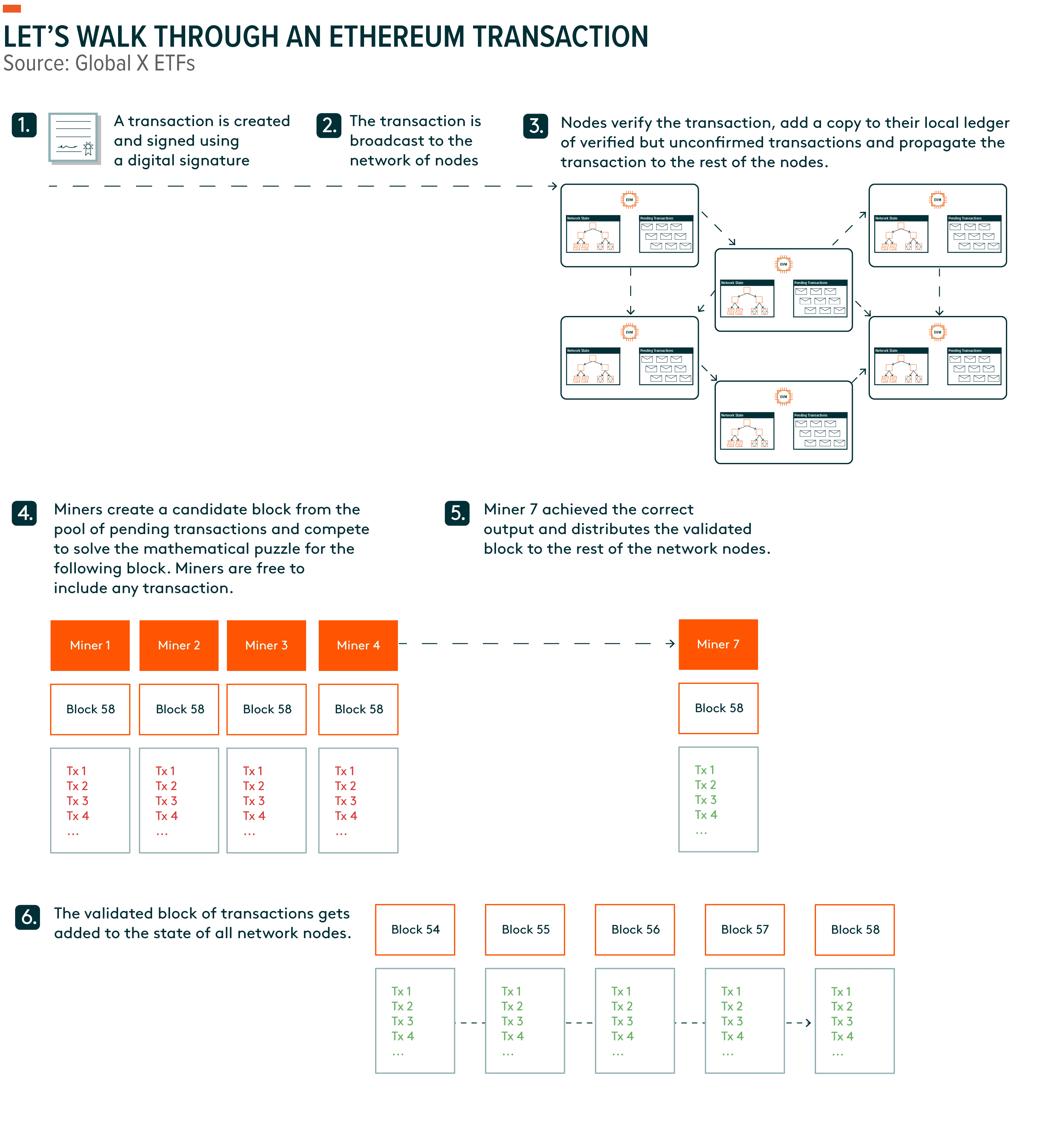 220301-ETH-Basics_G3
