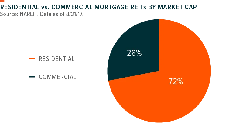 171005-REITs_Explained-01-800x429