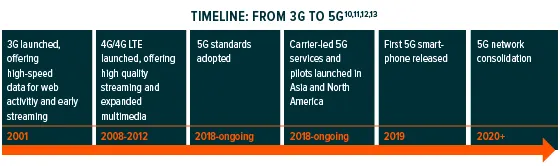 190117-5G_accelerate_IOT-02