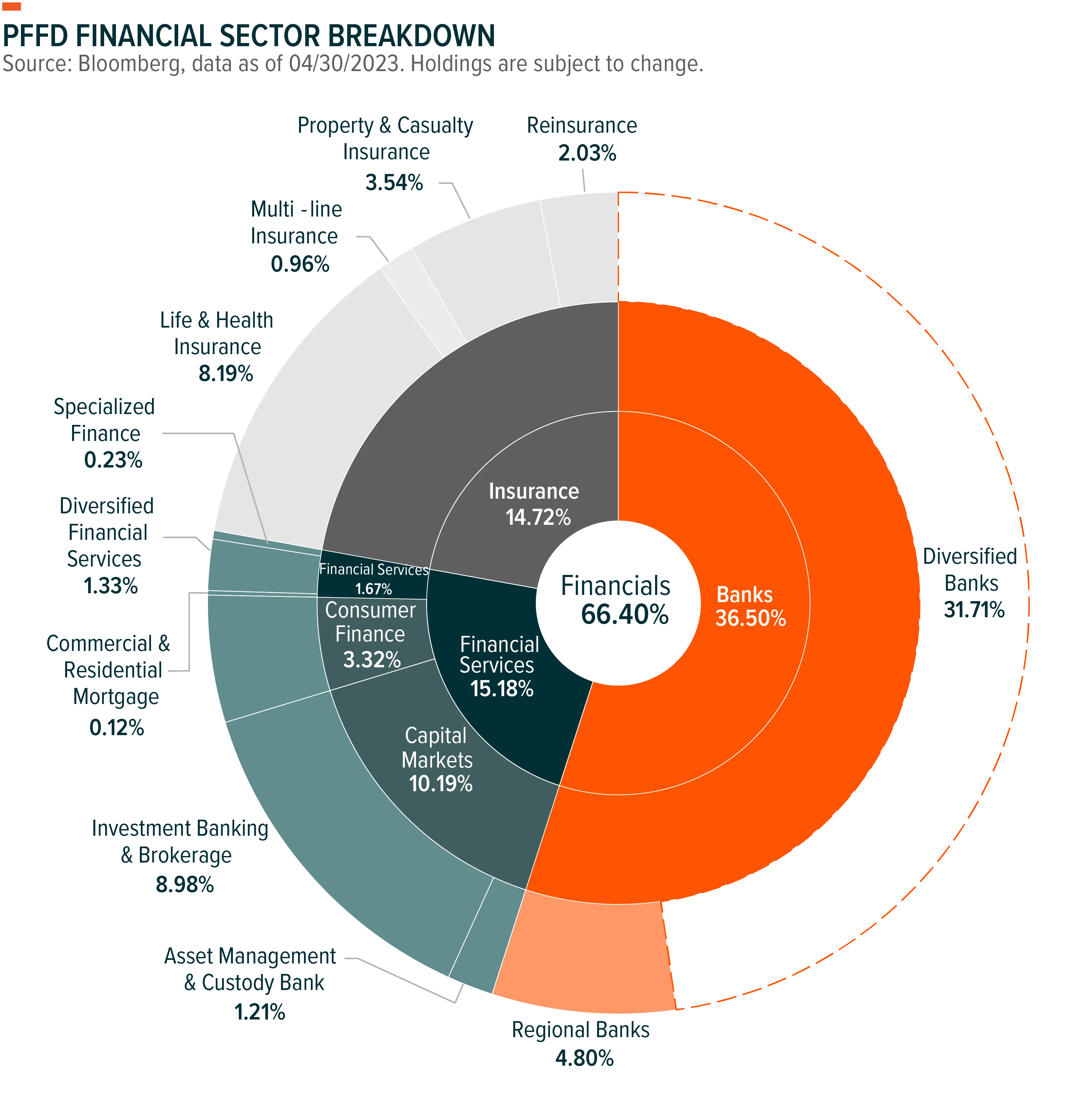 230525-Preferred-Stock-Outlook-in-the-Wake-of-the-Banking-Sector-Shakeout-12