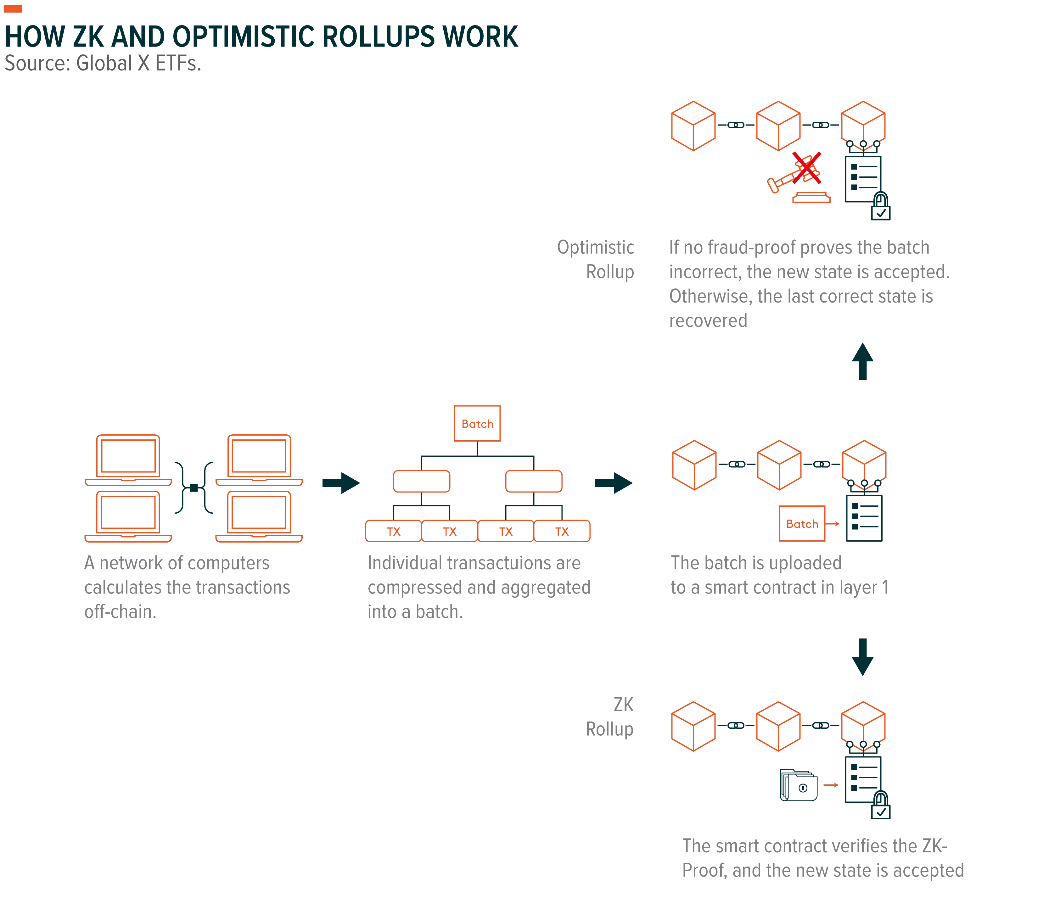 220715-Scaling-Blockchains_02