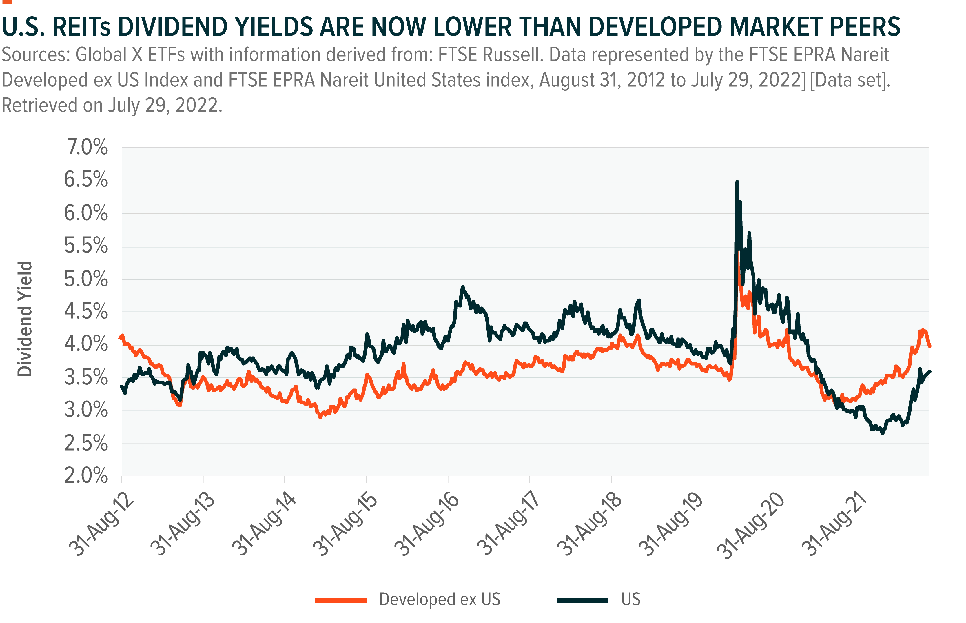 220907-REITs-as-an-Income-Solution_09