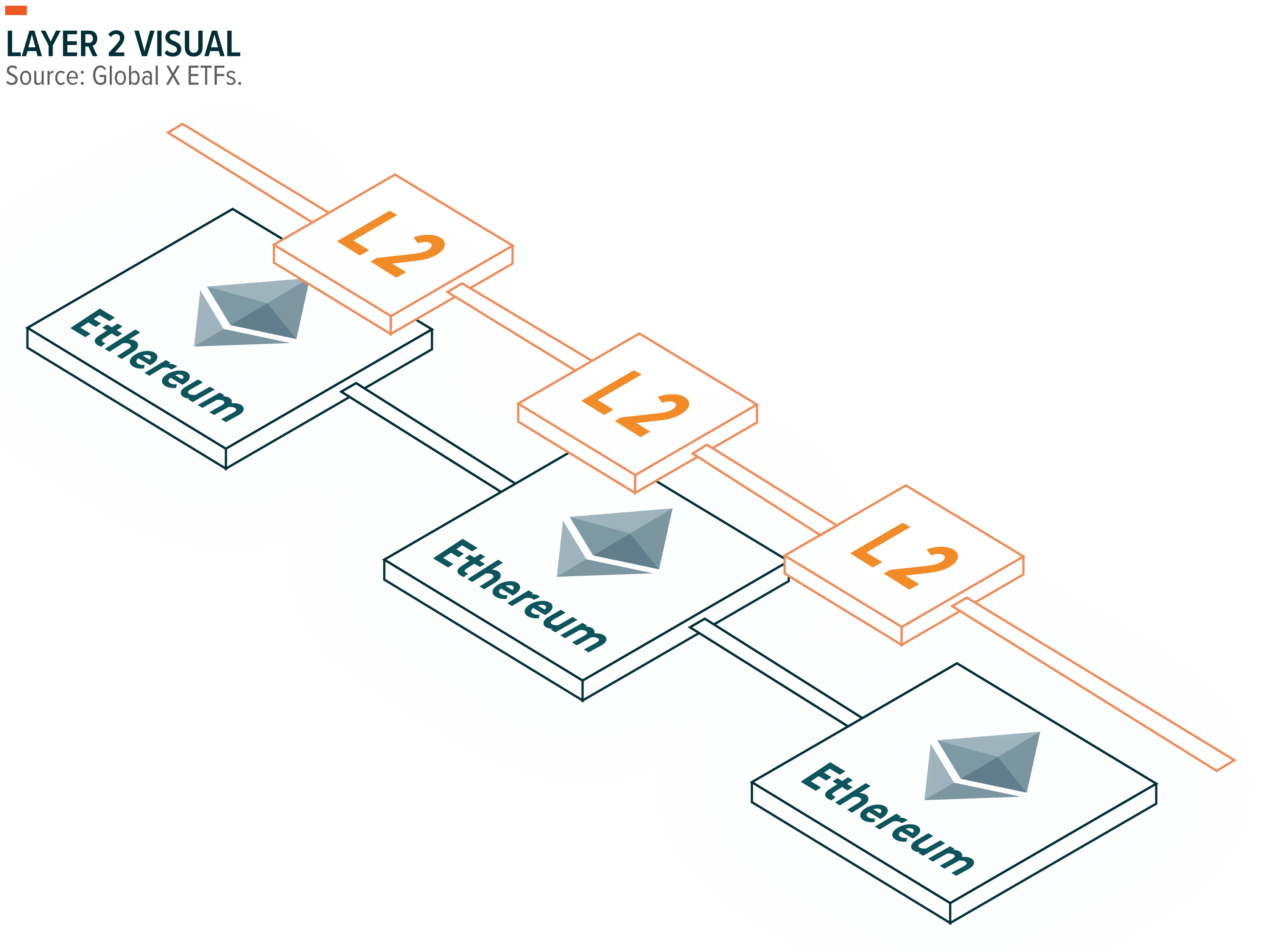 220715-Scaling-Blockchains_03