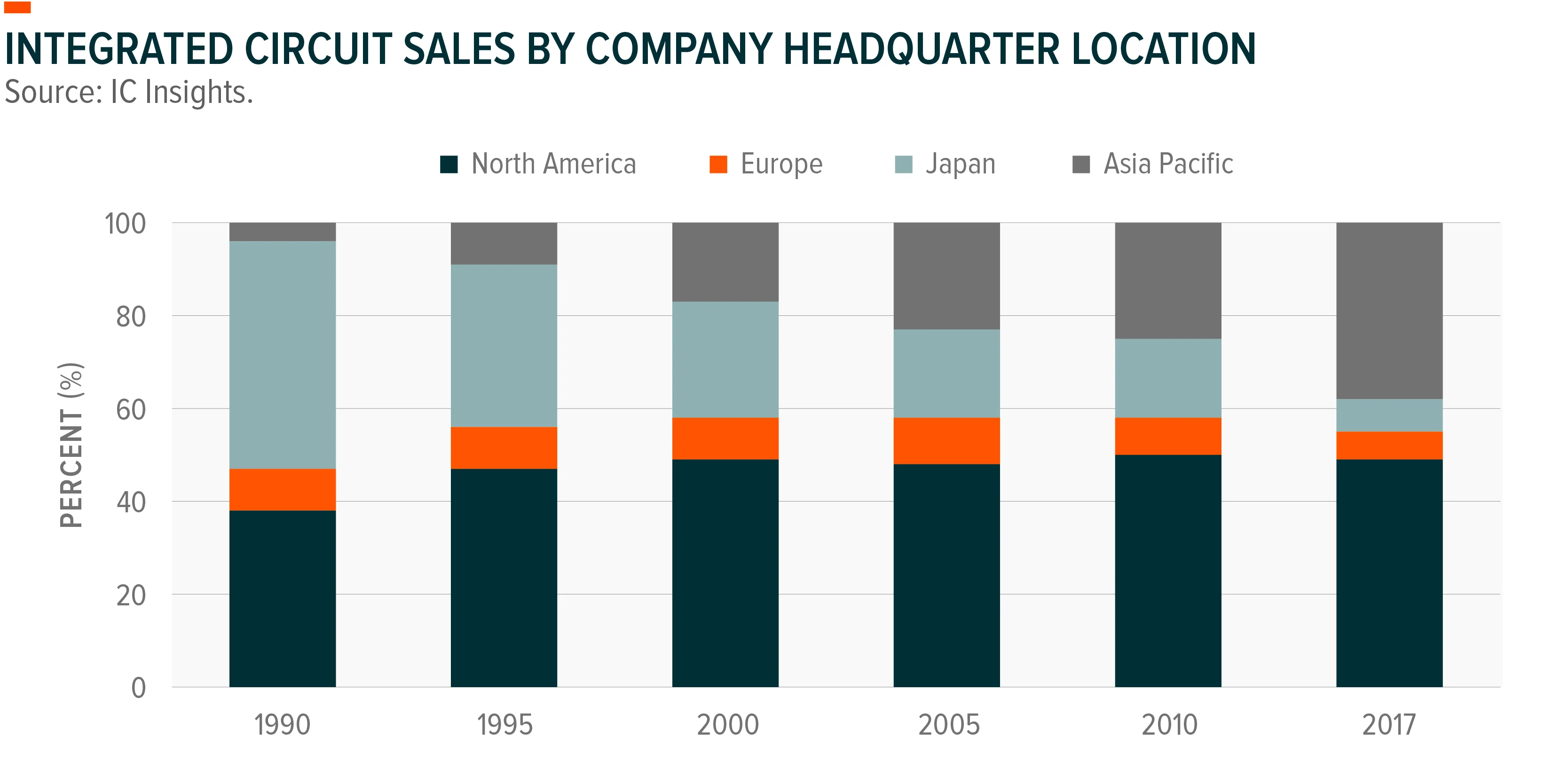 210521-Semiconductor_Shortage_06