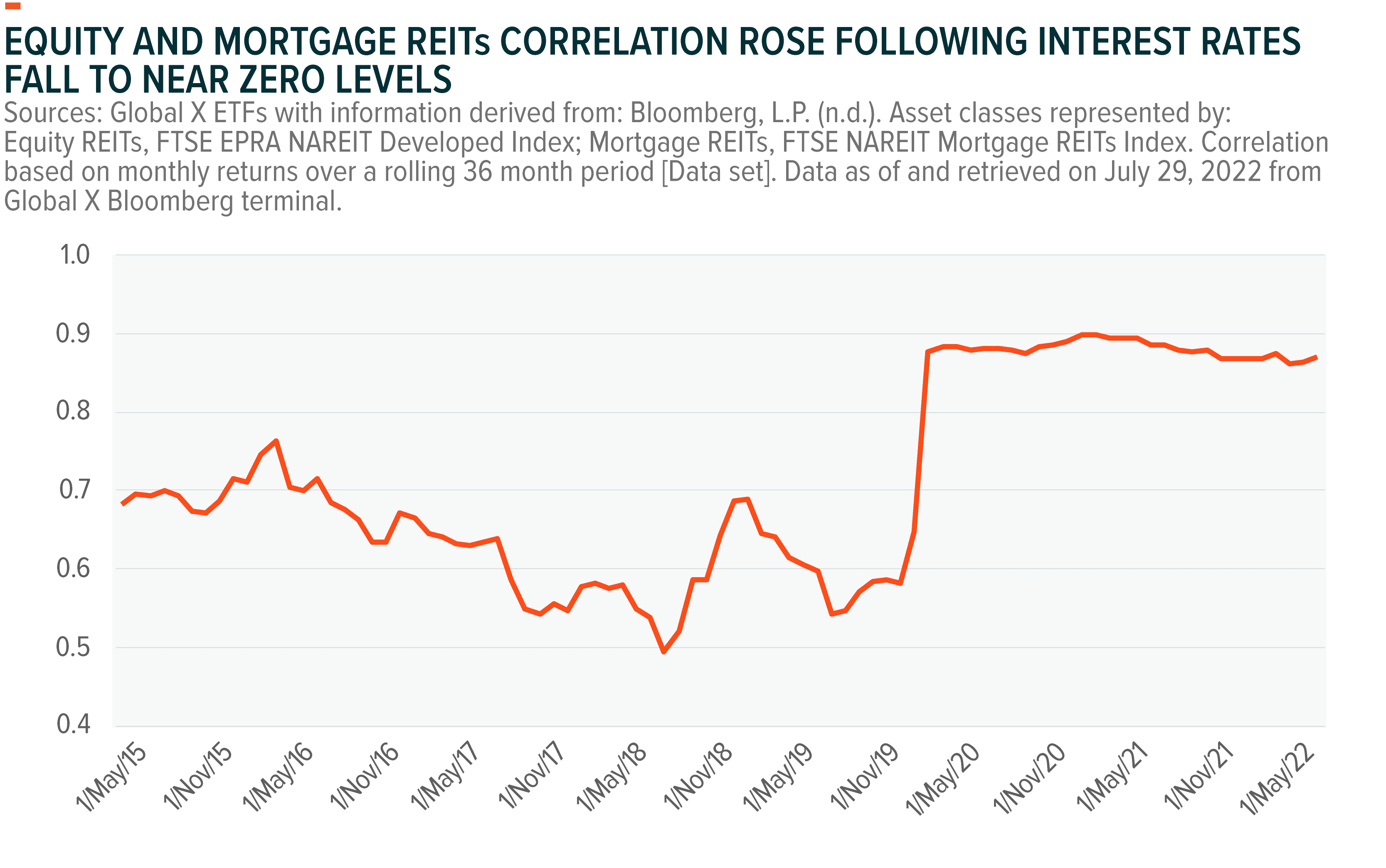 220907-REITs-as-an-Income-Solution_10