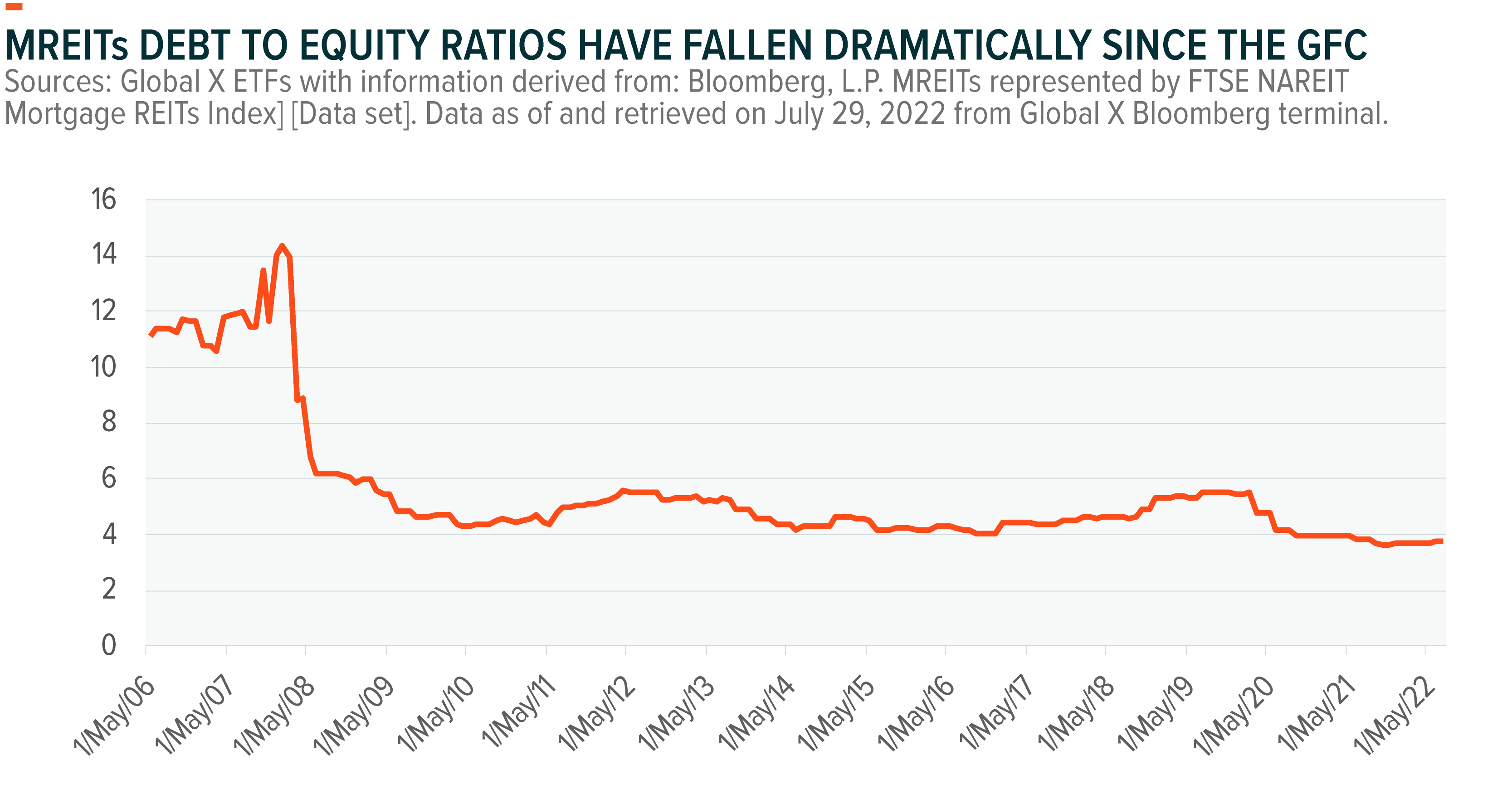 220907-REITs-as-an-Income-Solution_11