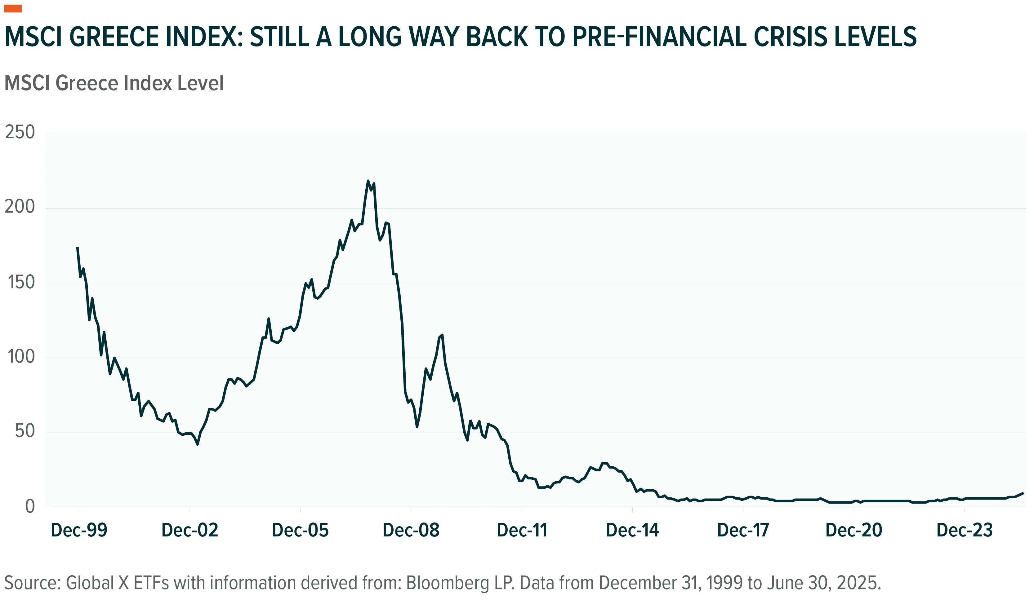 250724 - The Case for Greek Equities 01