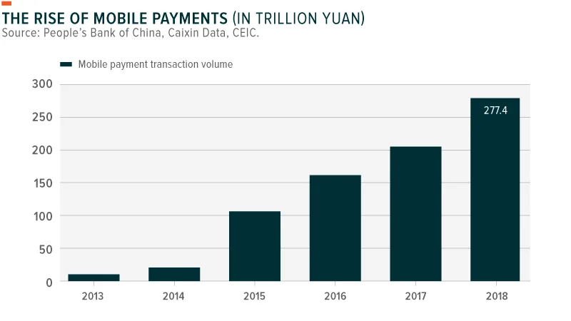190711-FinTech_Trends-04