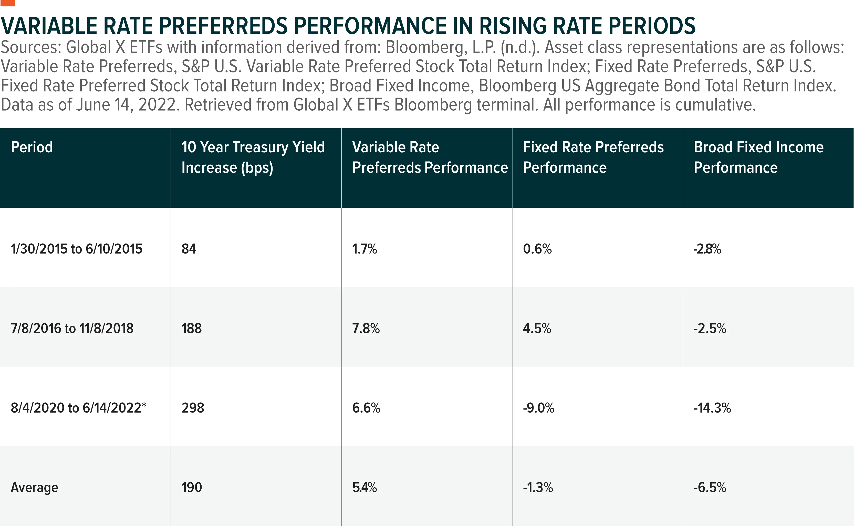 220705-Variable-Rate-Preferreds_08