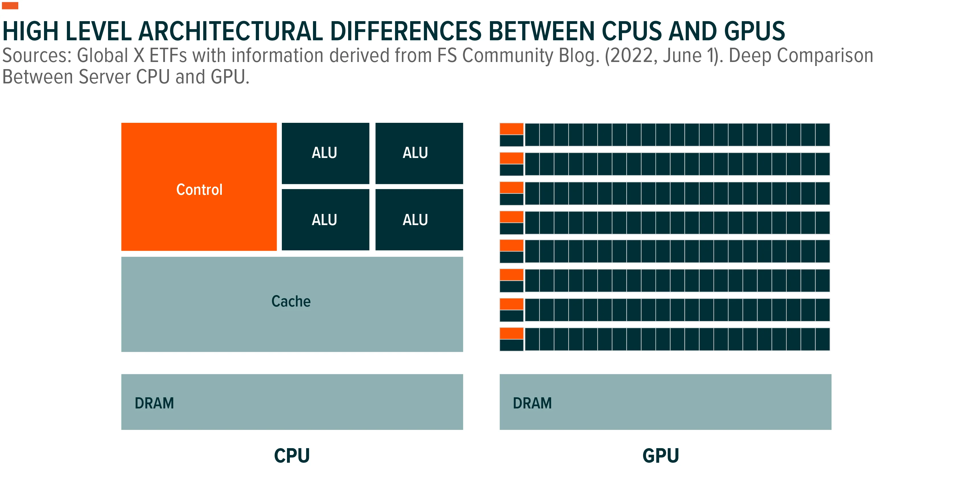 230615-AI-Chip-Market-TD_02